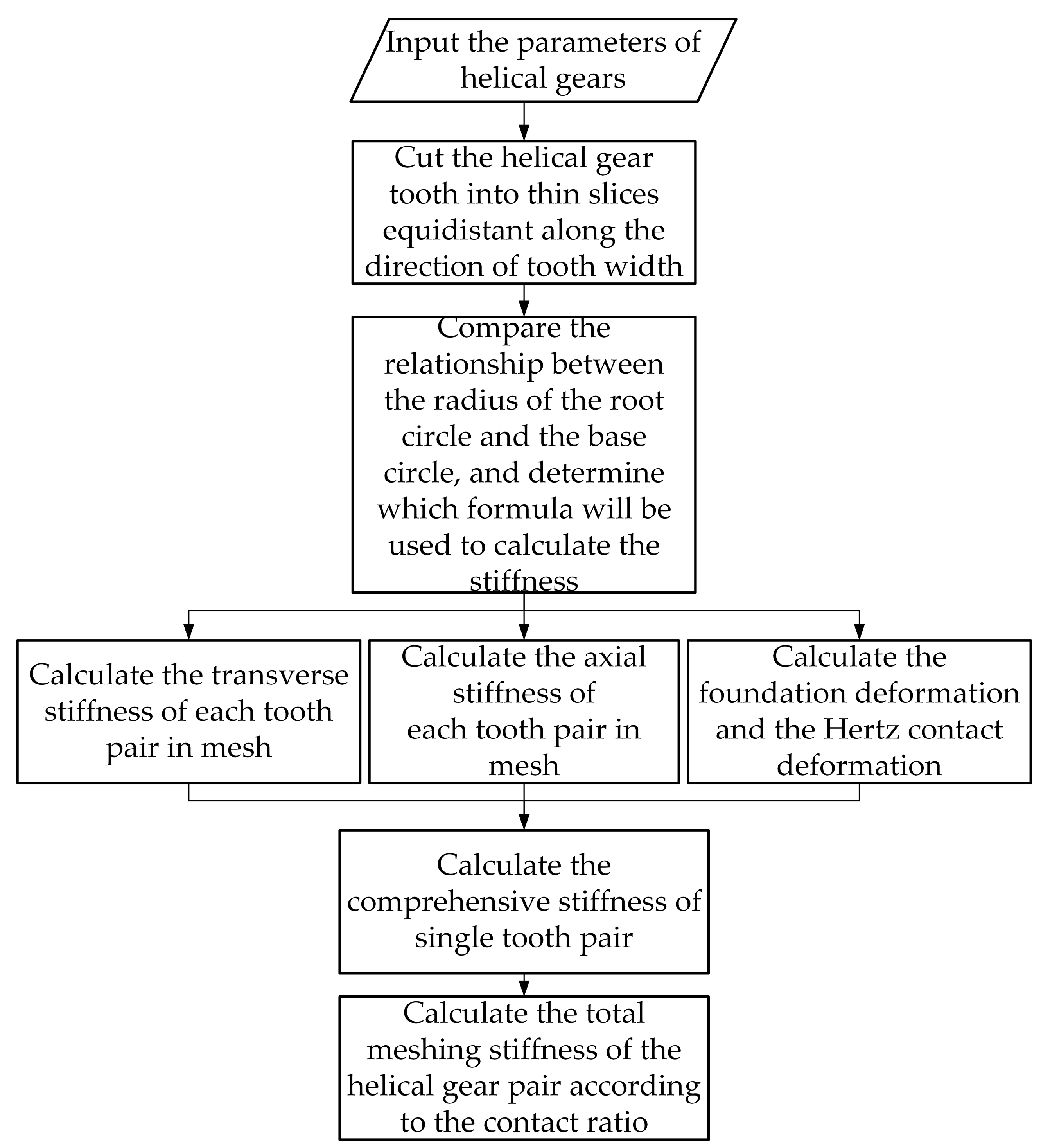 Machines 11 00696 g009 550
