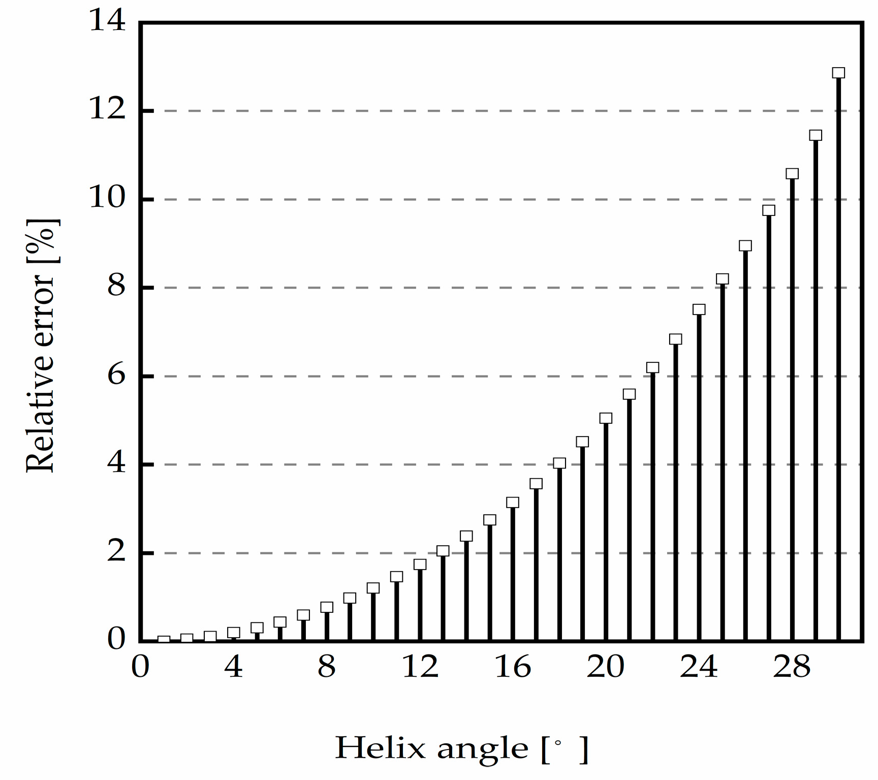 Machines 11 00696 g010 550