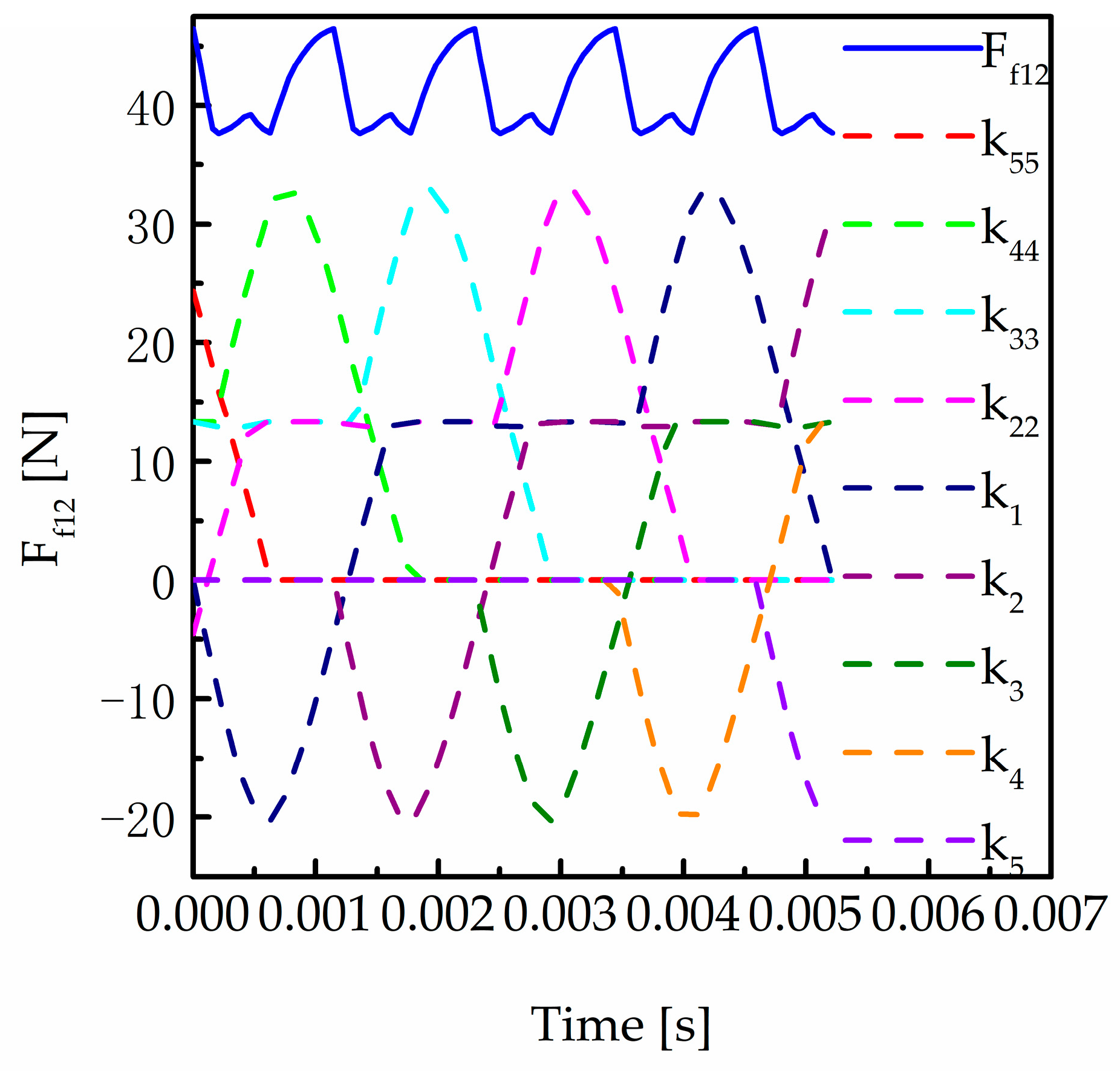 Machines 11 00696 g015 550