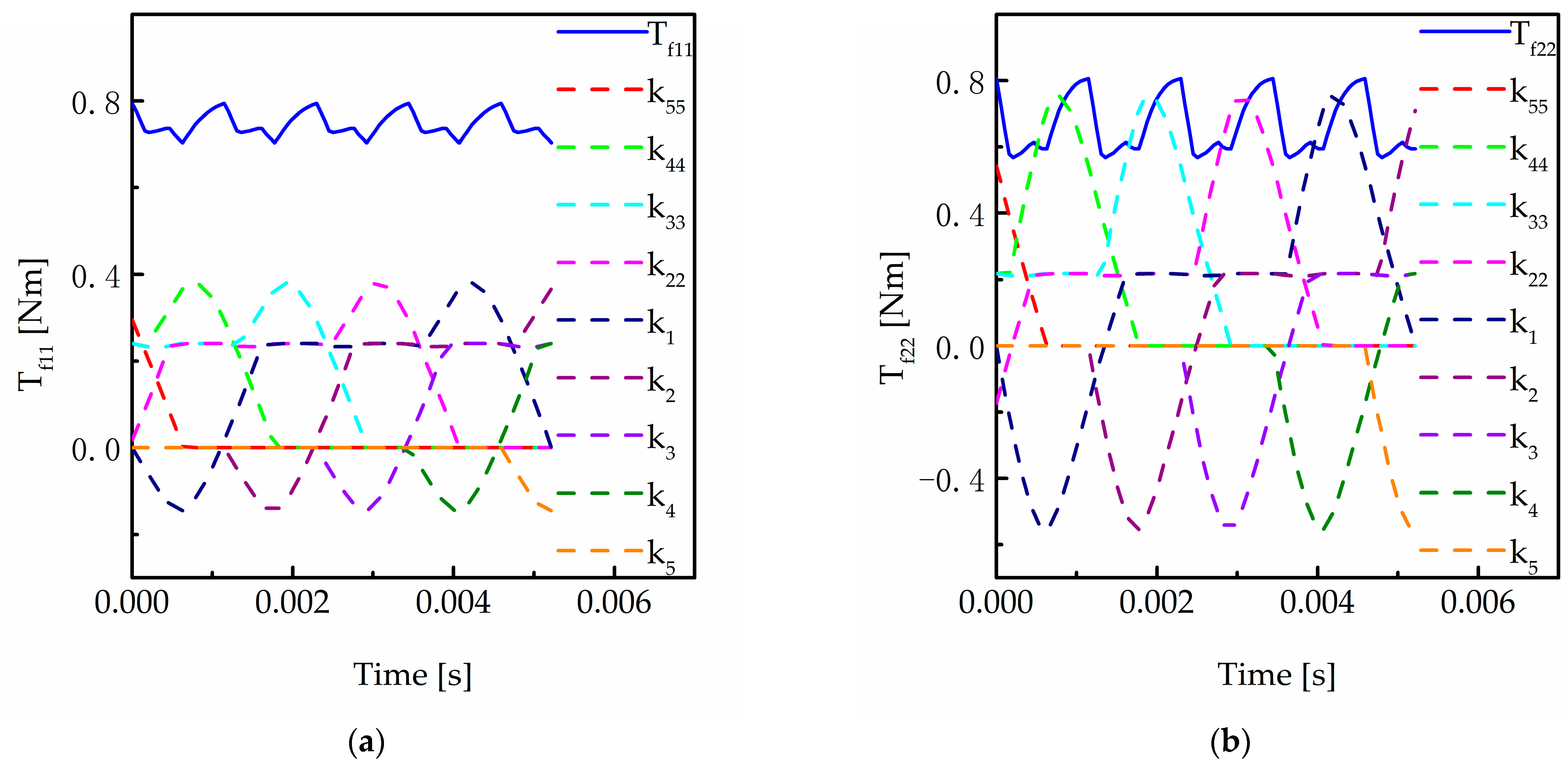 Machines 11 00696 g016 550