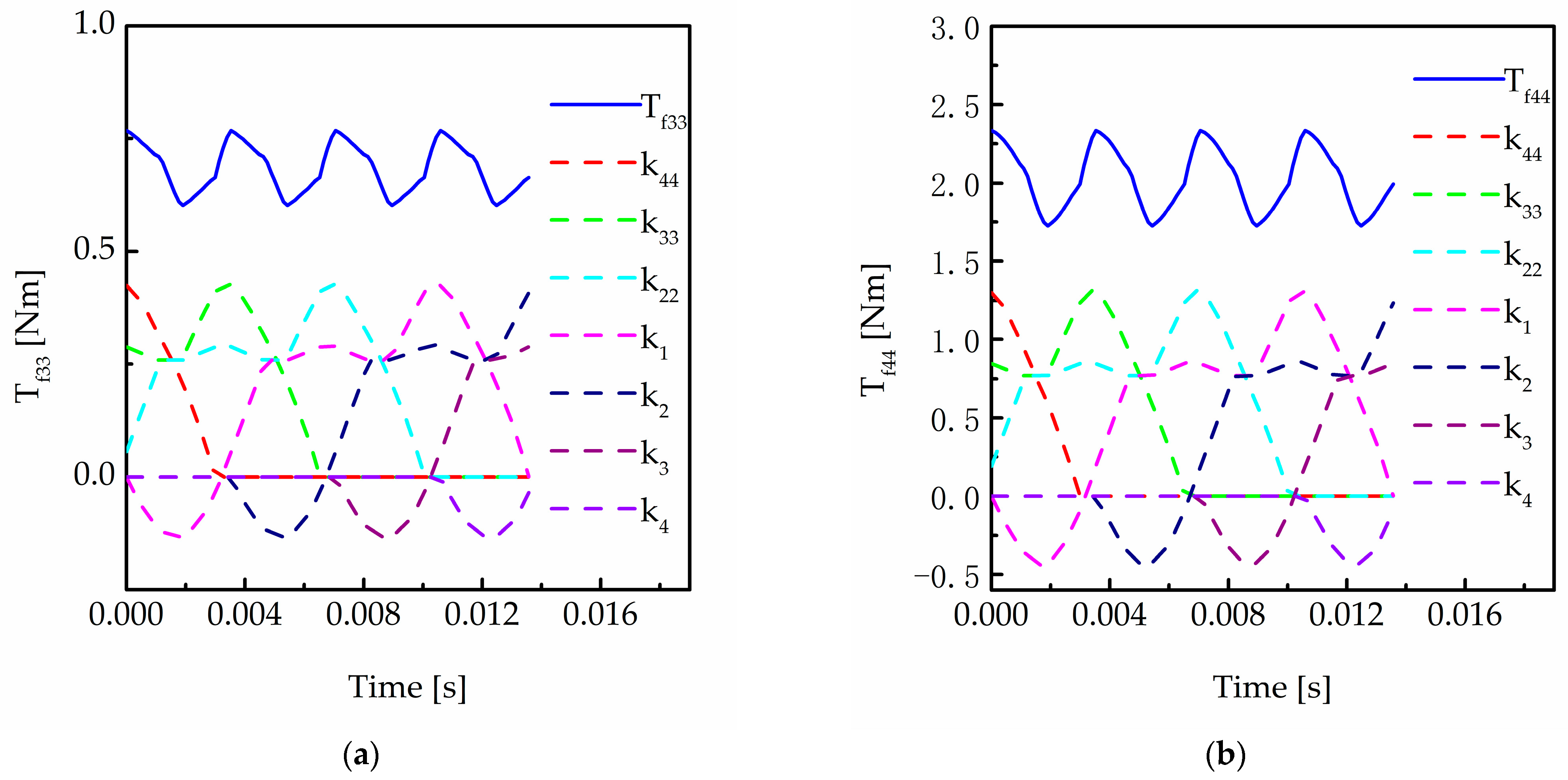Machines 11 00696 g018 550