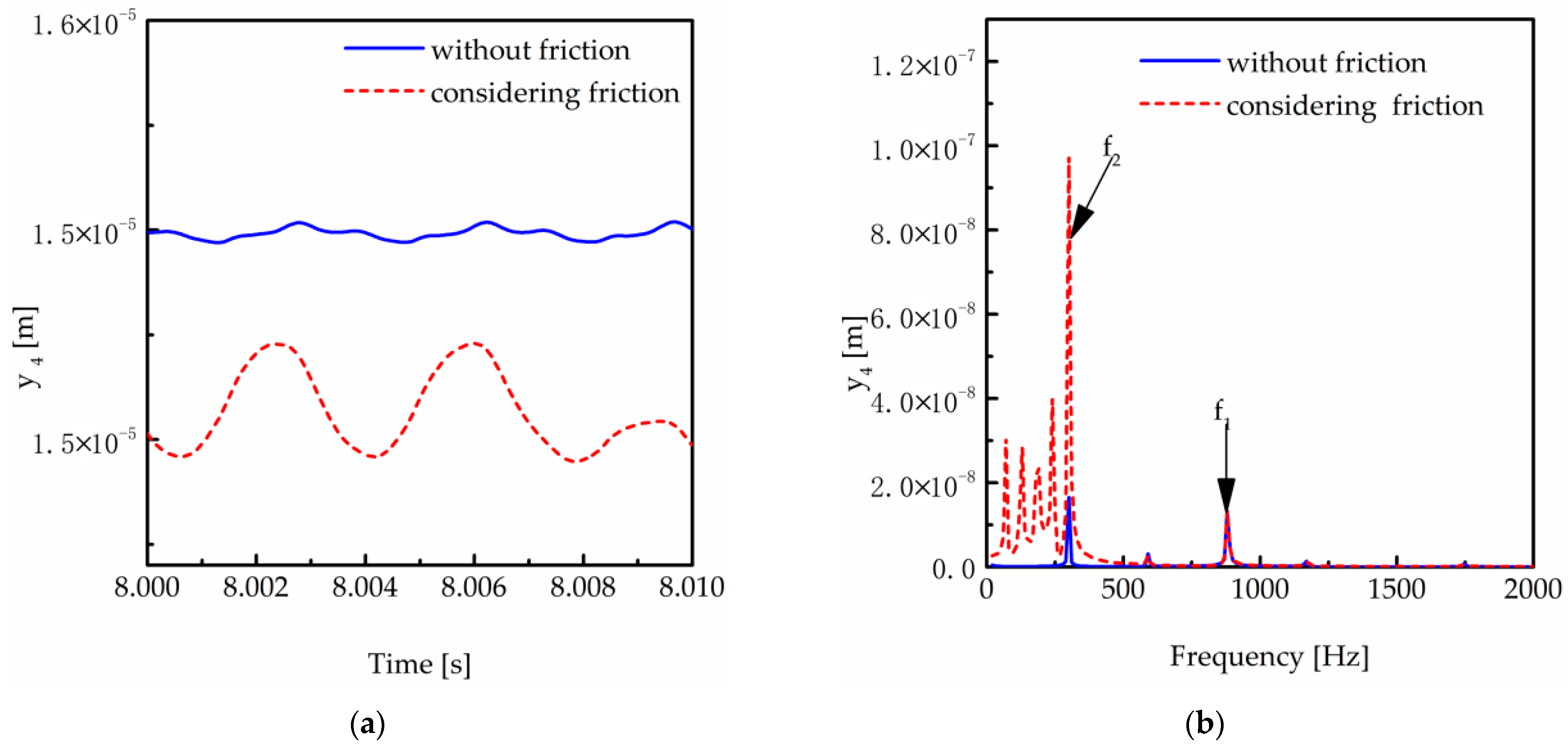 Machines 11 00696 g020 550