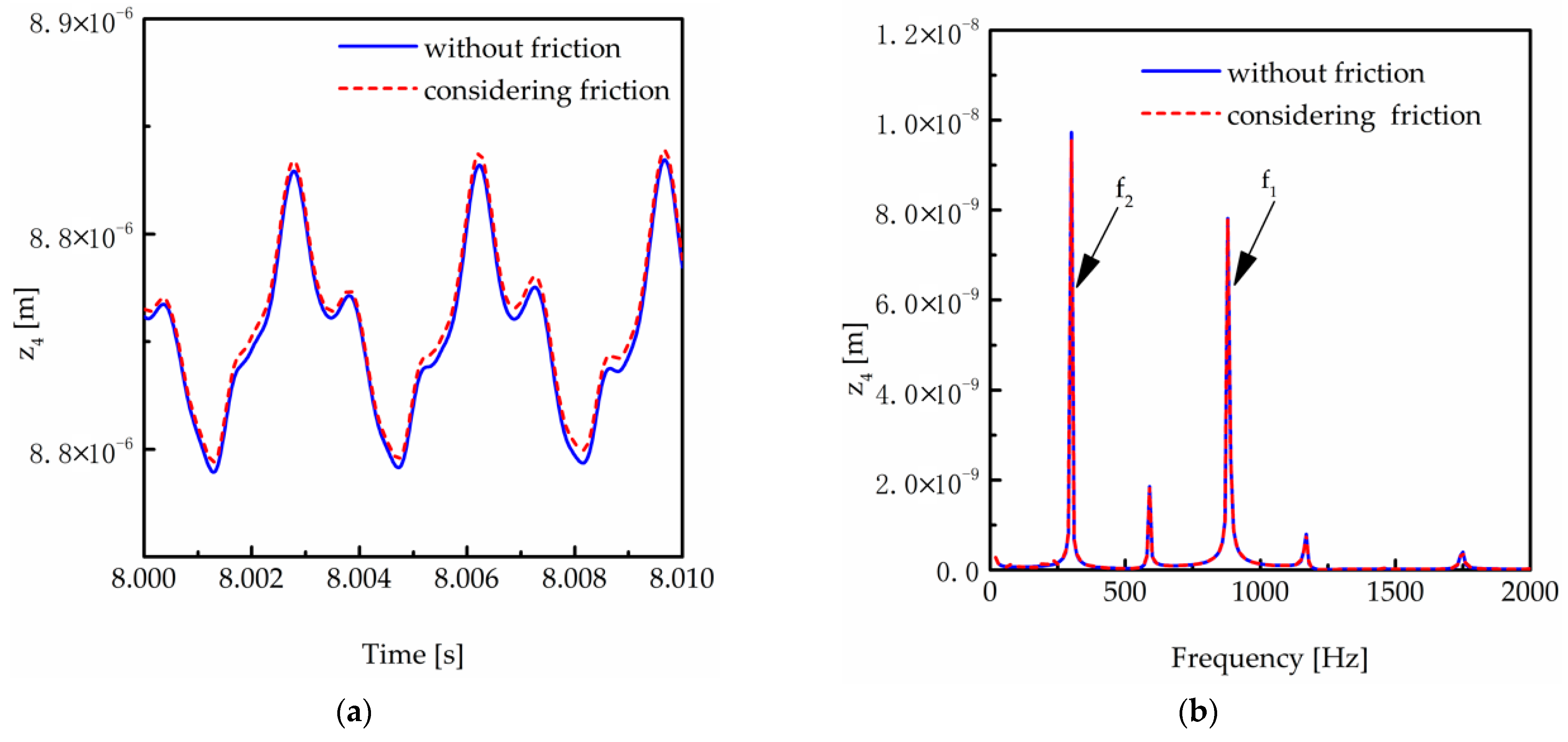 Machines 11 00696 g021 550