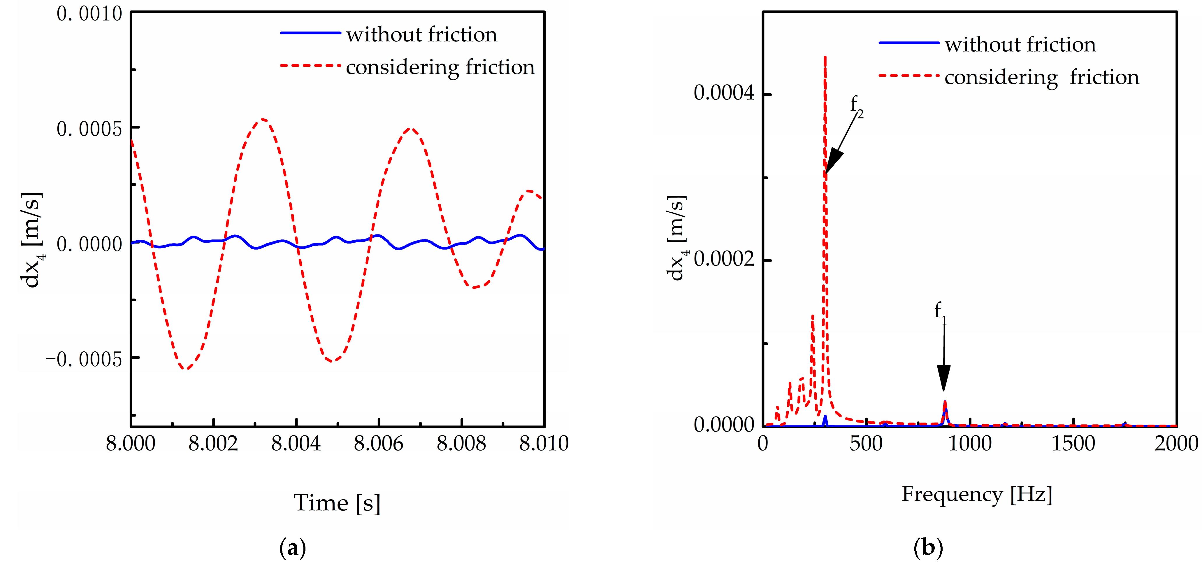 Machines 11 00696 g023 550