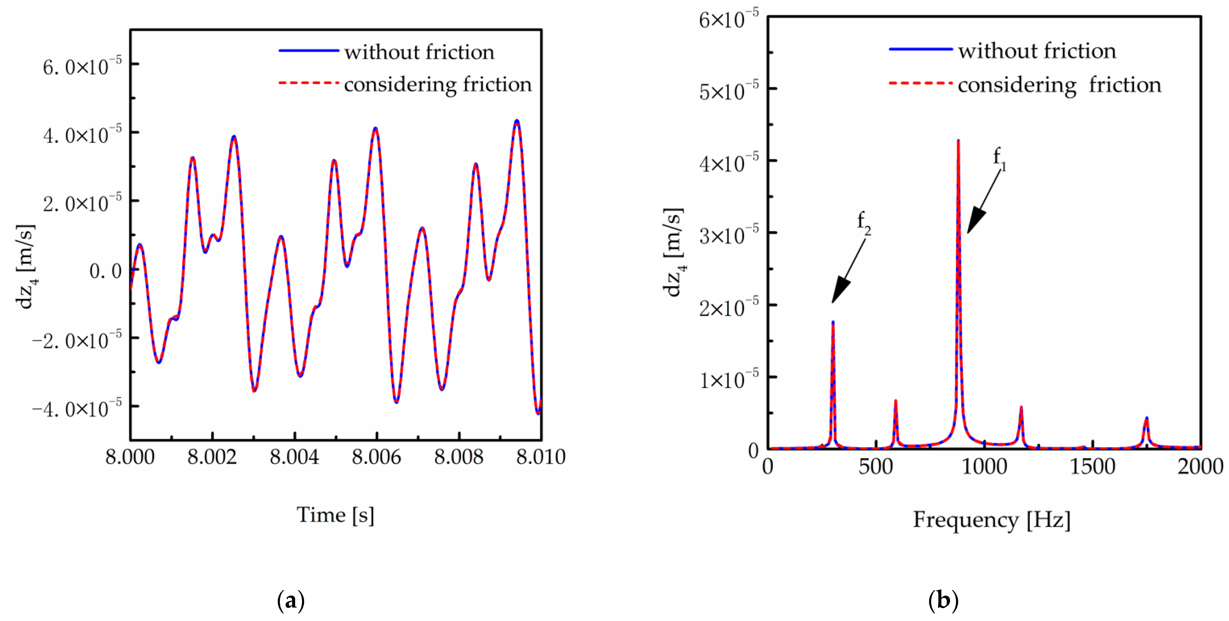 Machines 11 00696 g025 550