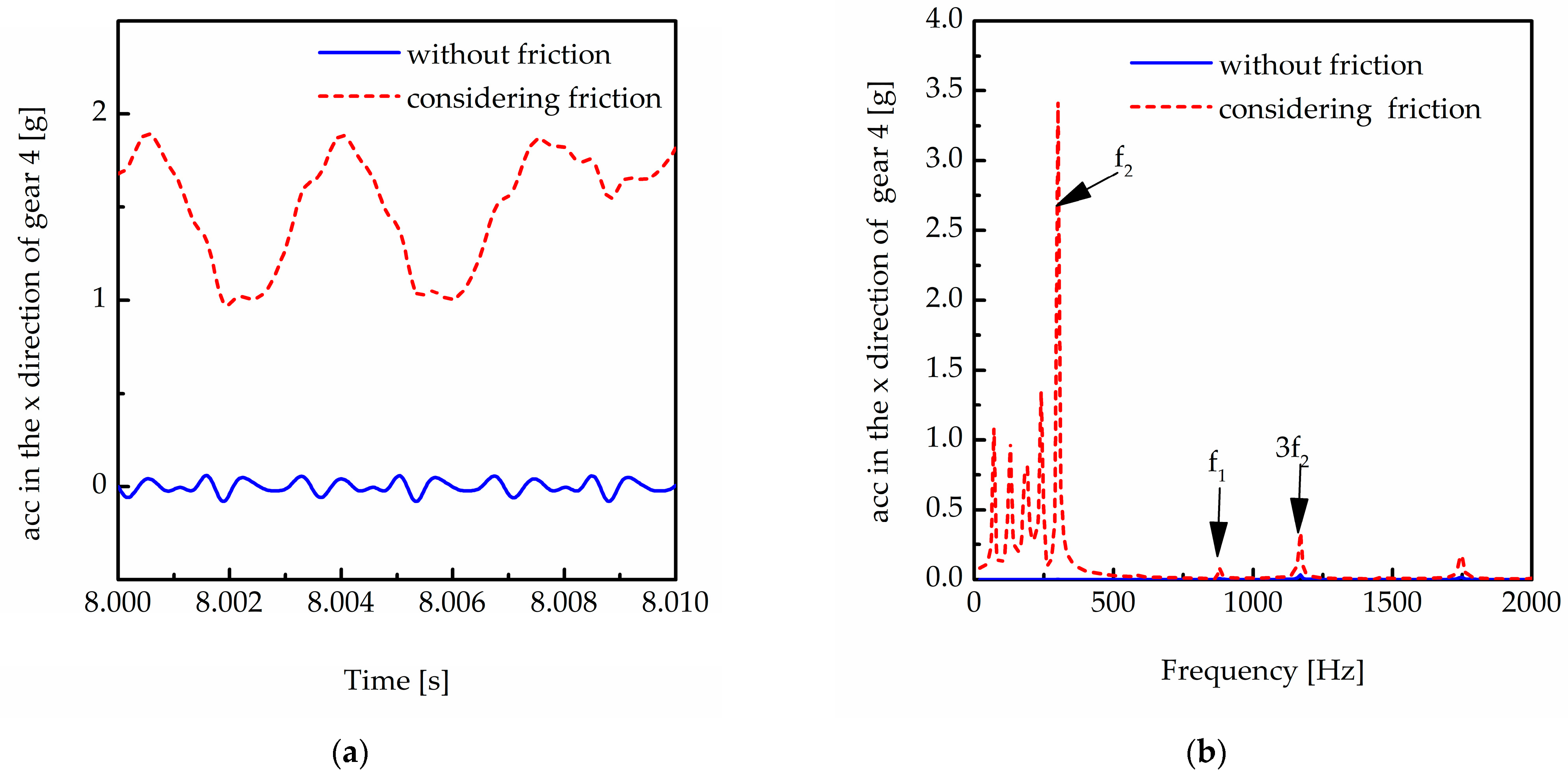 Machines 11 00696 g026 550