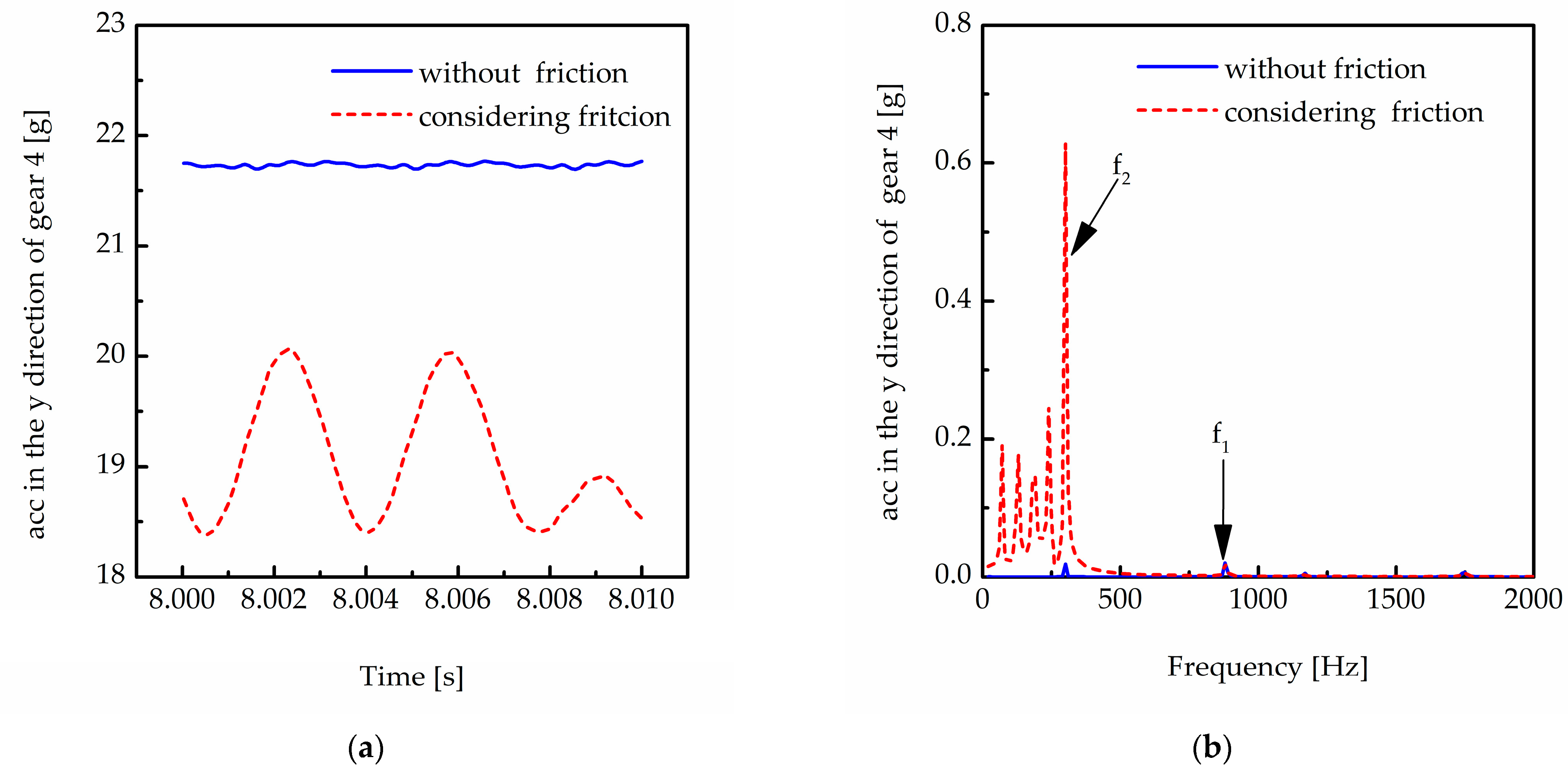 Machines 11 00696 g027 550