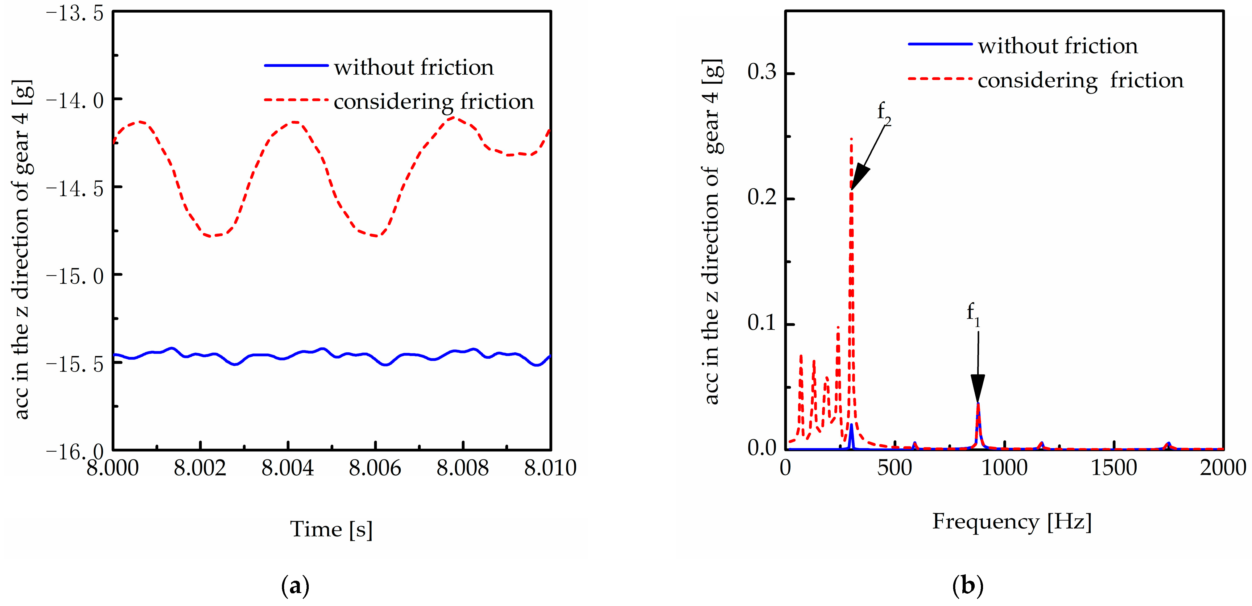 Machines 11 00696 g028 550