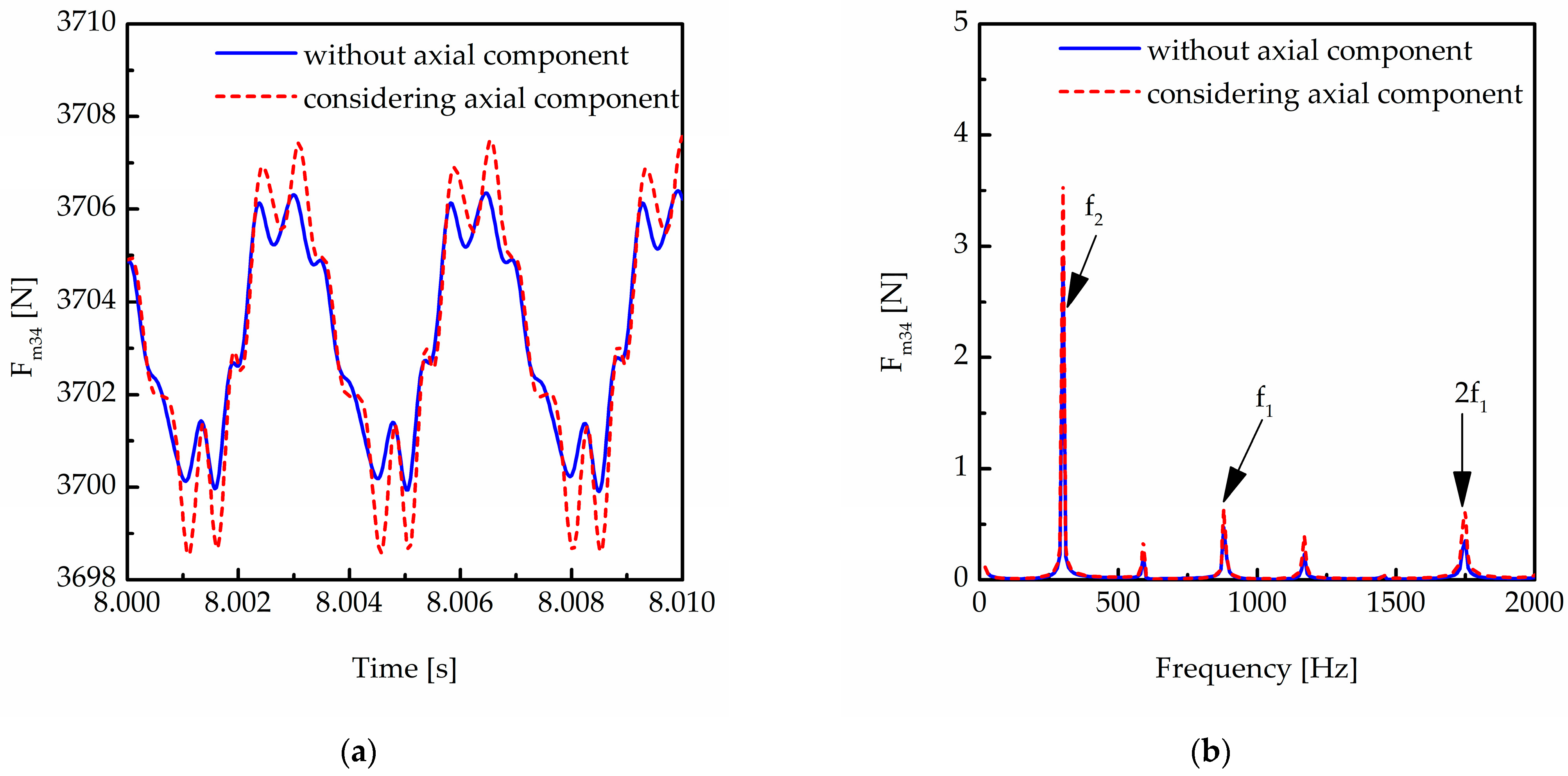 Machines 11 00696 g031 550