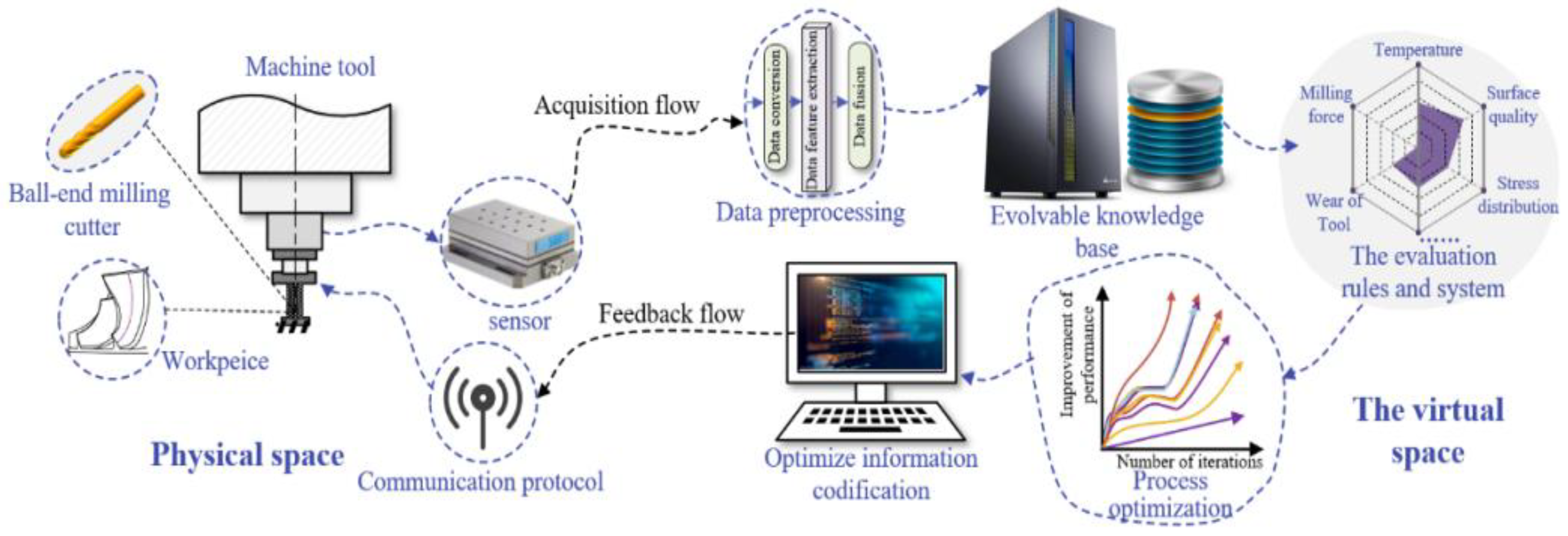 Machines 11 00697 g001 550