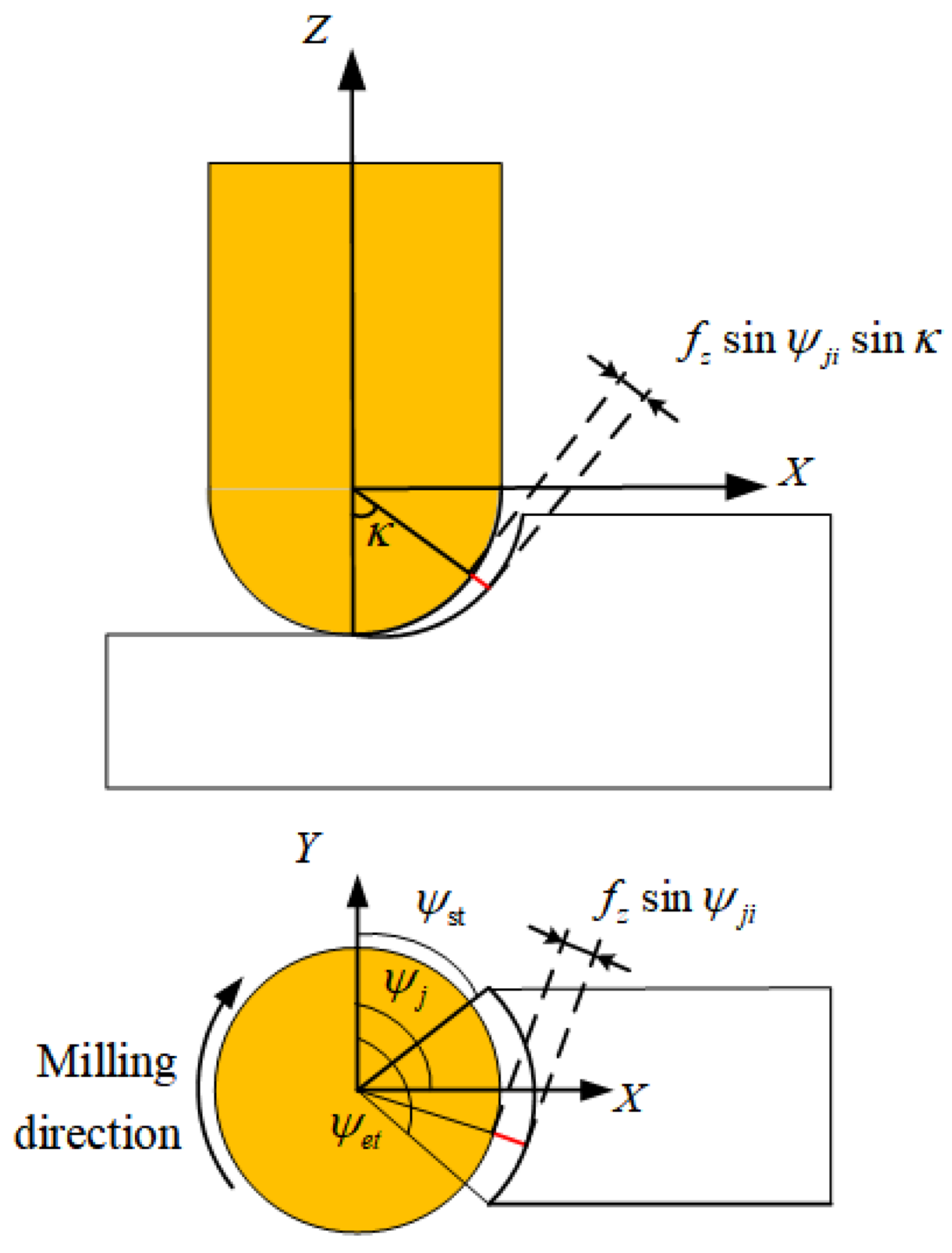 Machines 11 00697 g005 550