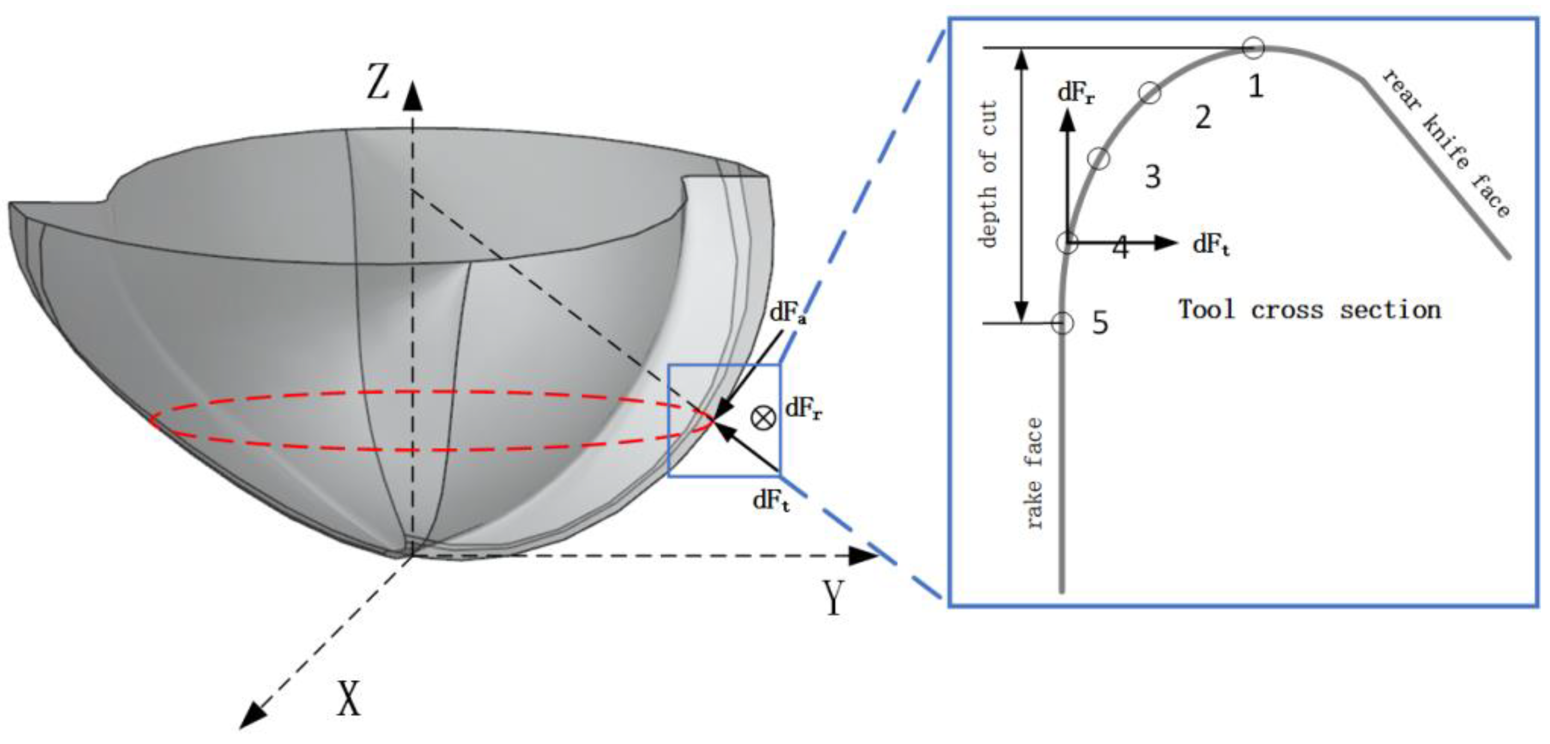 Machines 11 00697 g006 550