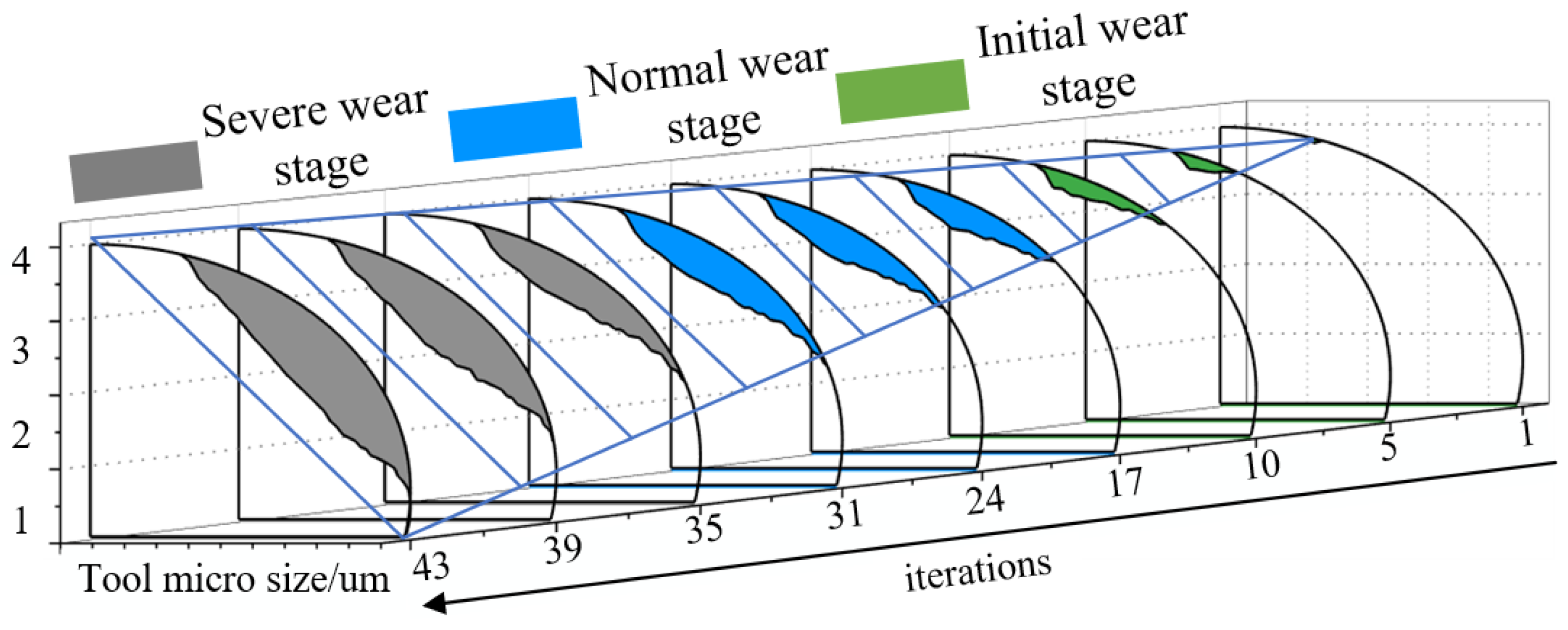 Machines 11 00697 g007 550