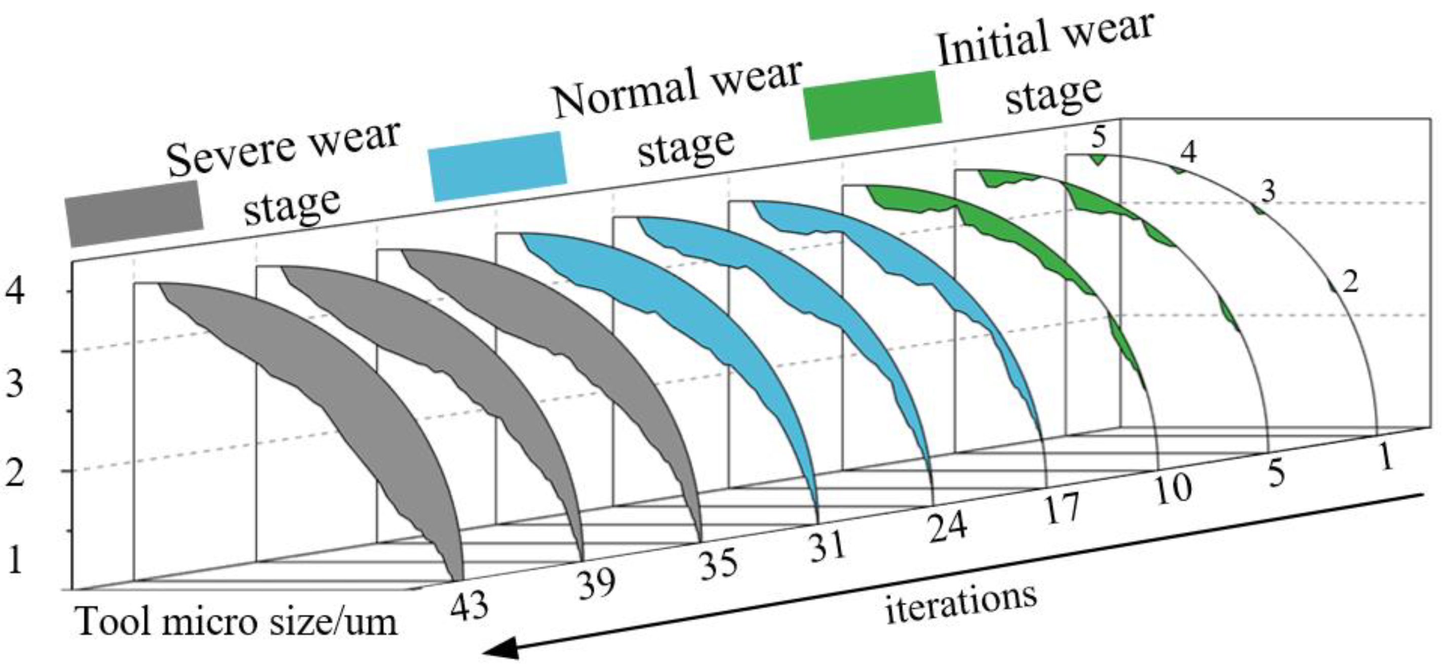 Machines 11 00697 g009 550