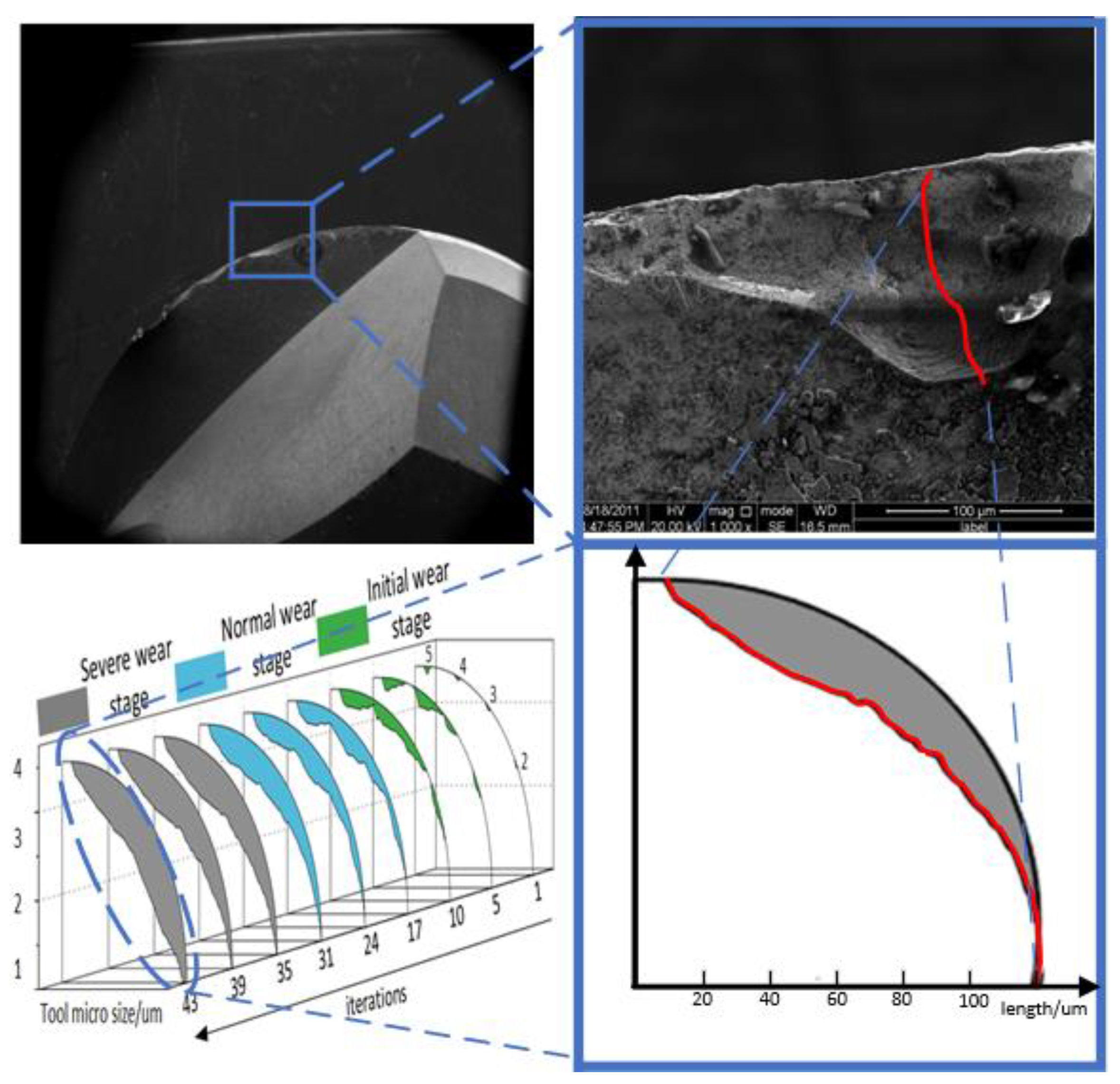 Machines 11 00697 g010 550