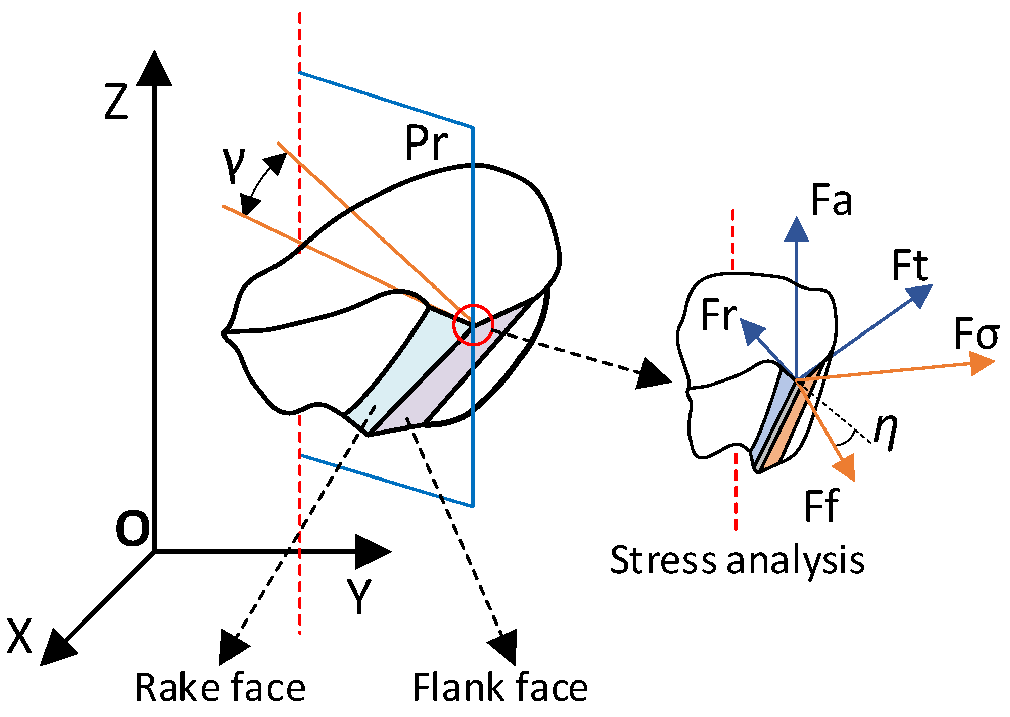 Machines 11 00697 g013 550