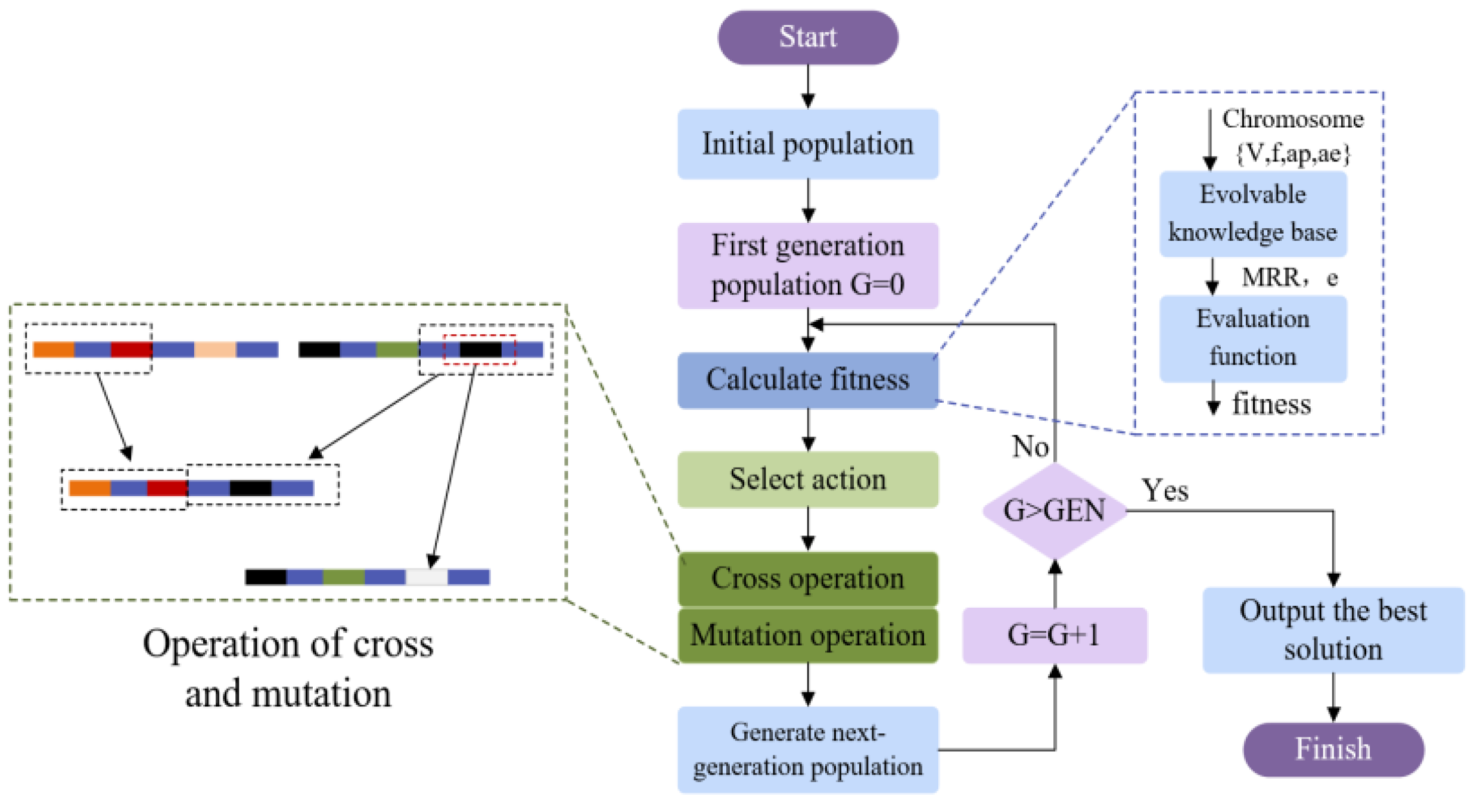 Machines 11 00697 g014 550