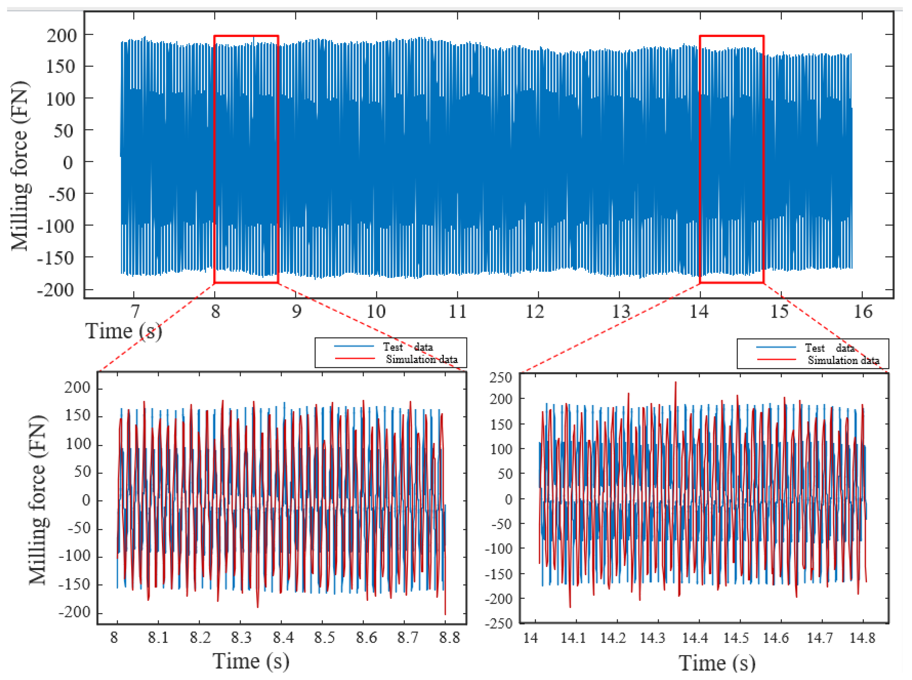 Machines 11 00697 g016 550