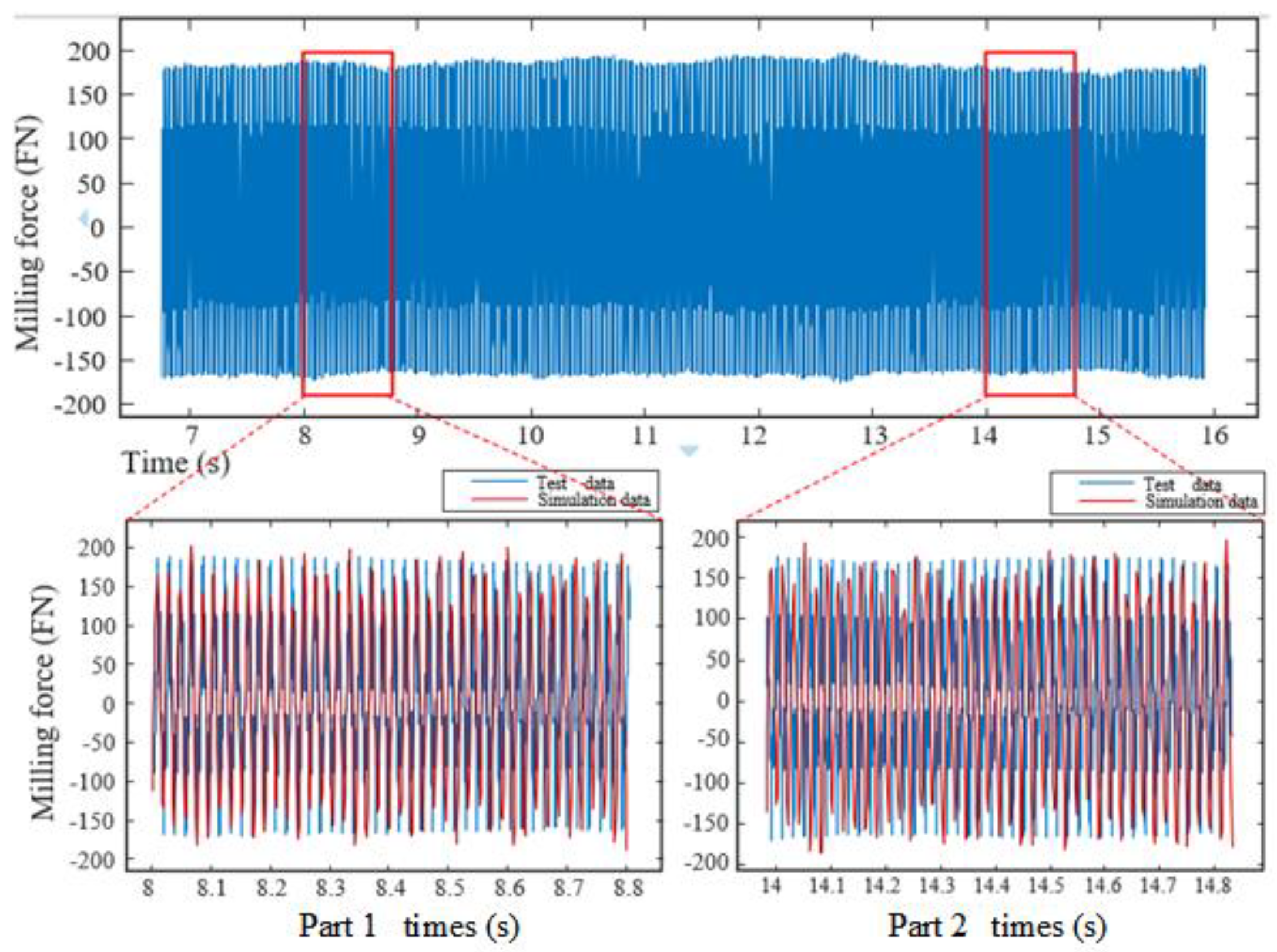 Machines 11 00697 g017 550