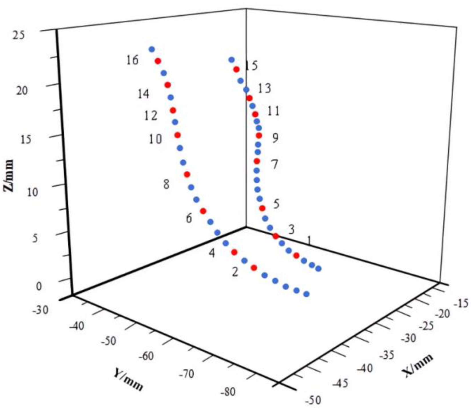 Machines 11 00697 g019 550