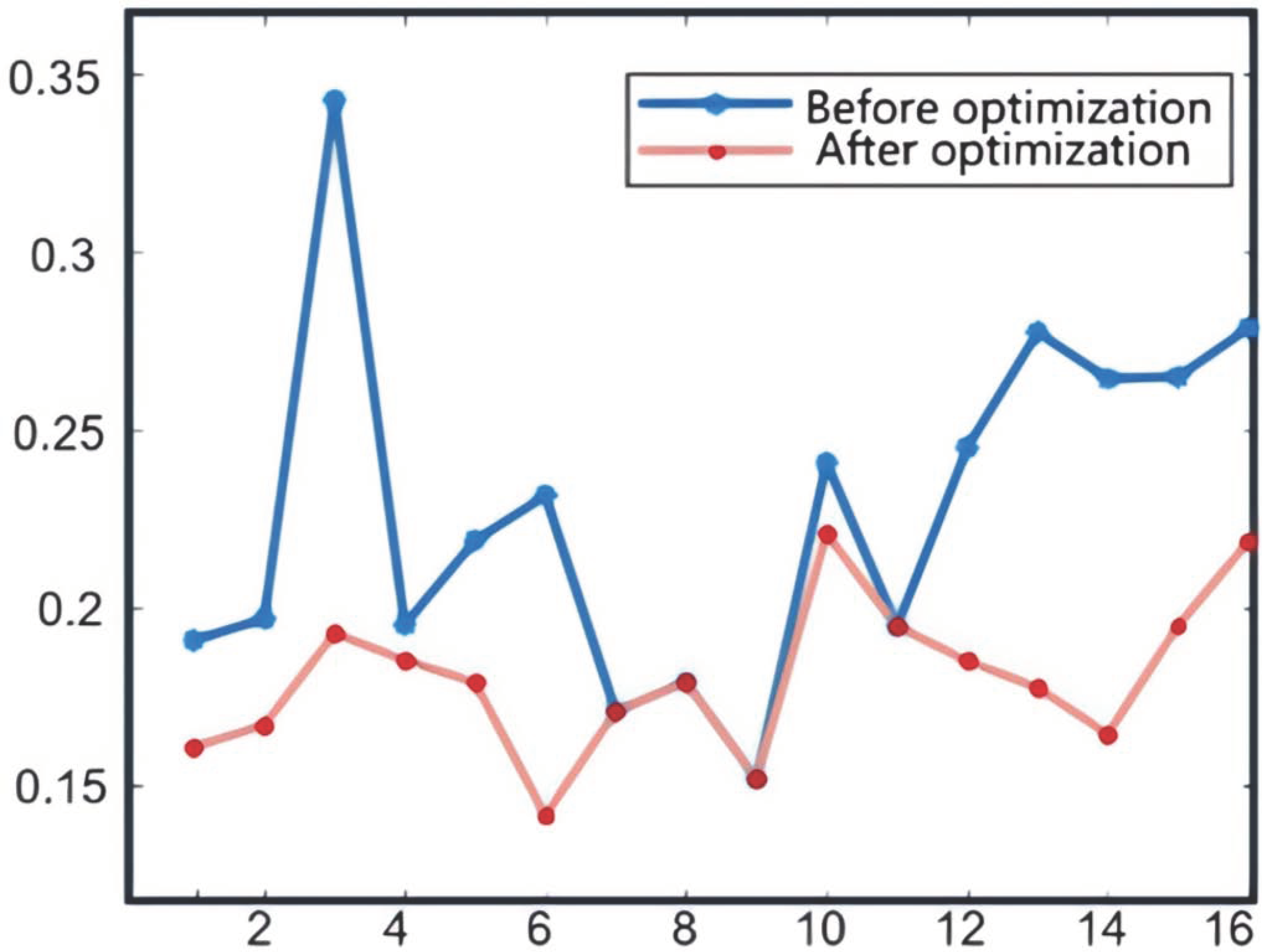 Machines 11 00697 g021 550
