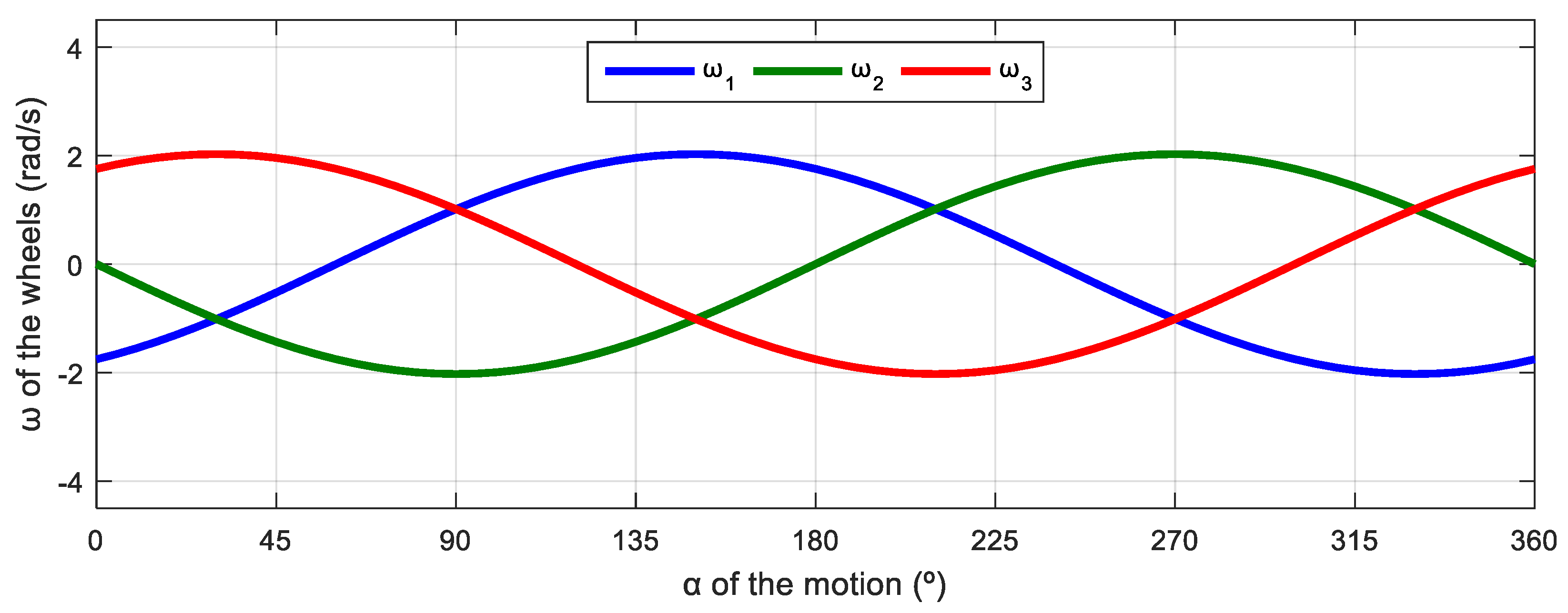 Machines 11 00698 g008 Machines 11 00698 g008