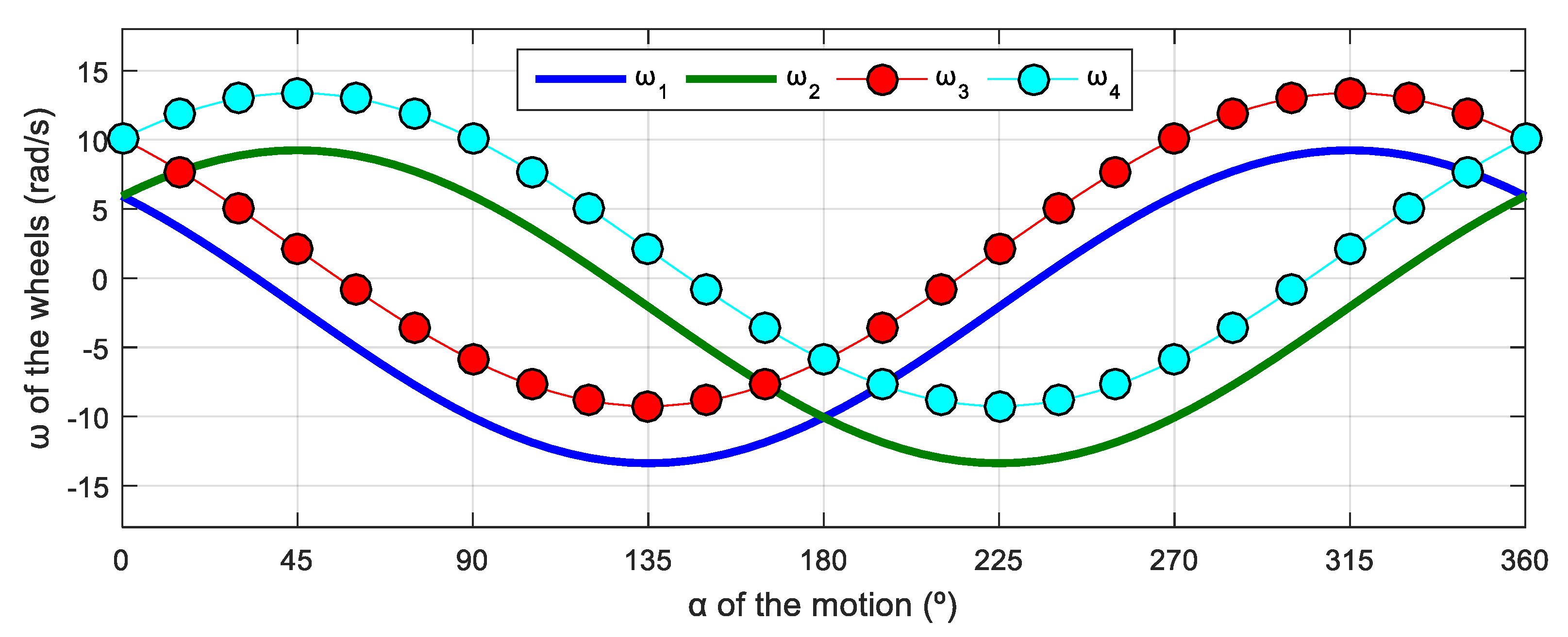 Machines 11 00698 g014 Machines 11 00698 g014
