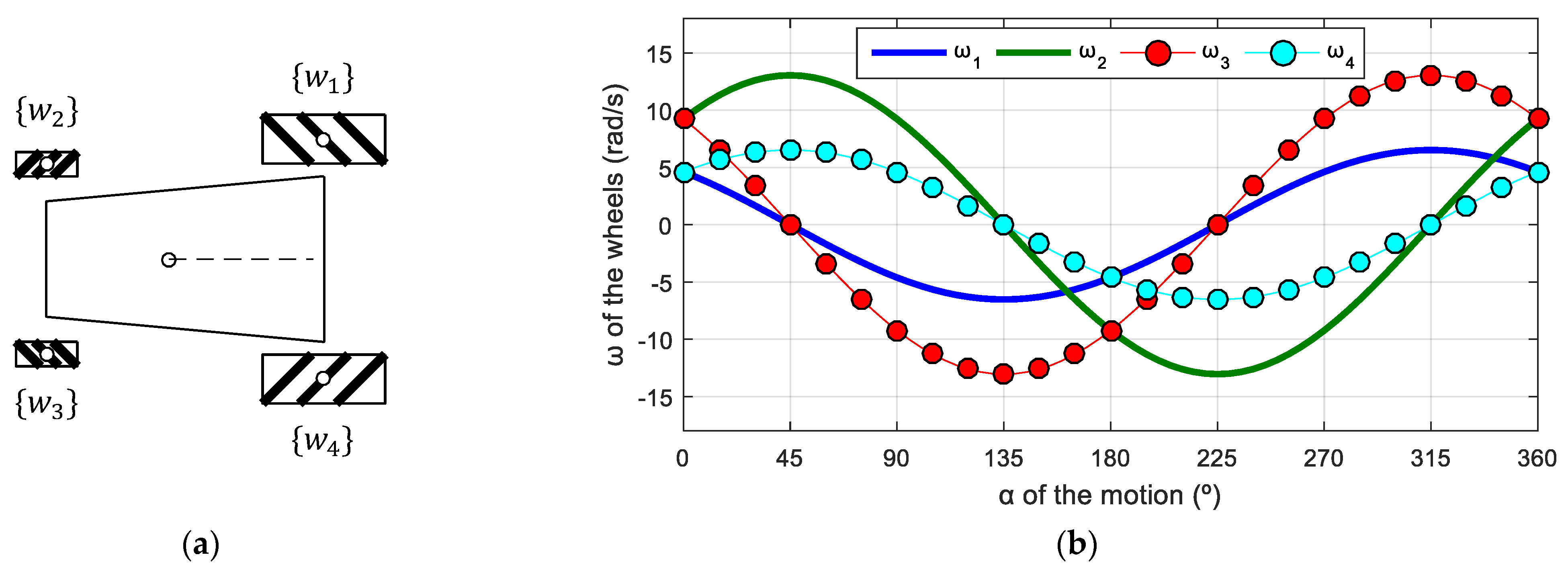 Machines 11 00698 g017 Machines 11 00698 g017
