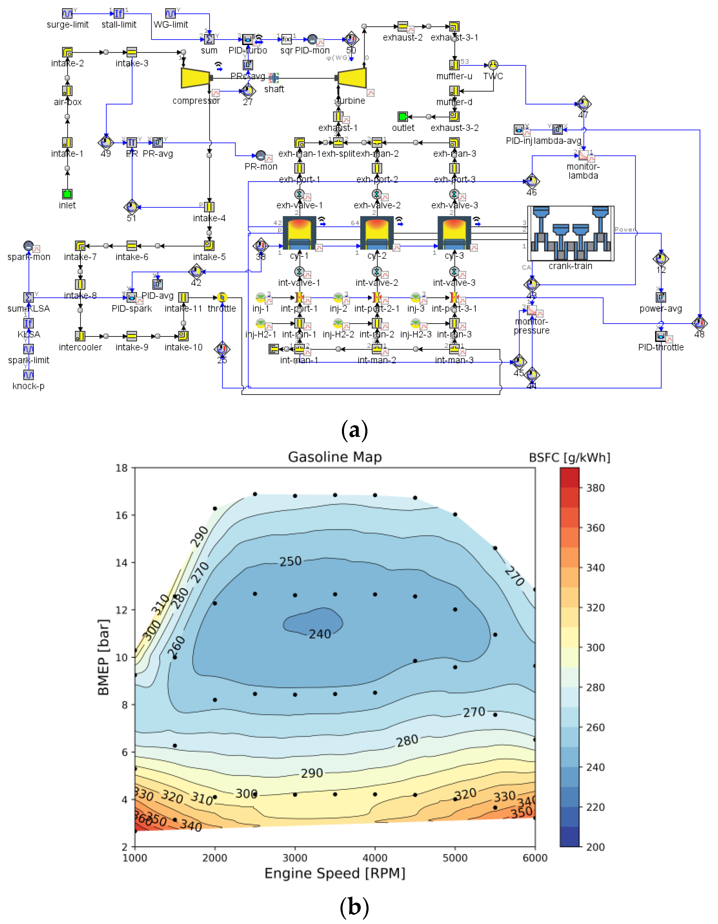 Machines 11 00699 g003