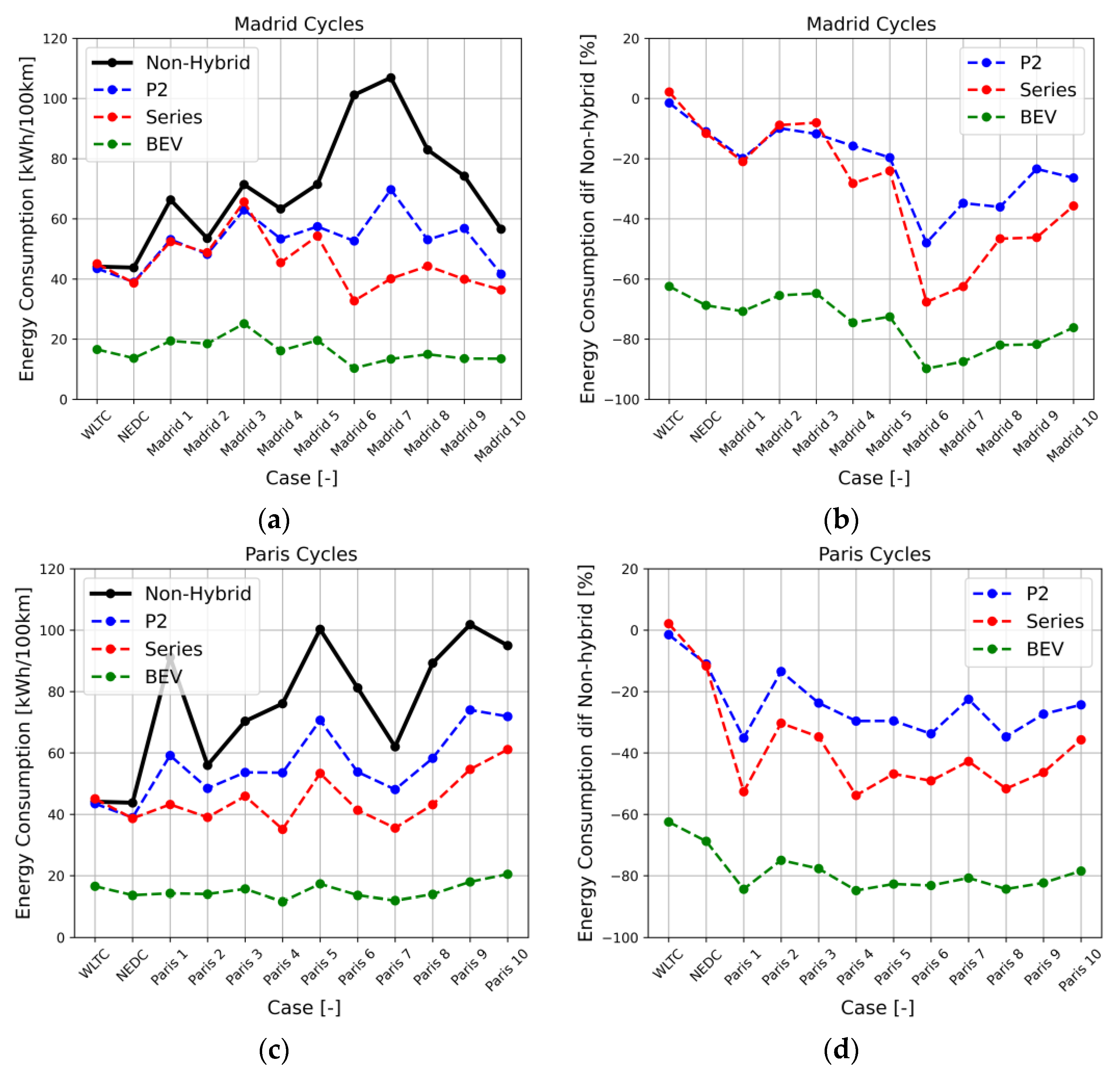 Machines 11 00699 g008