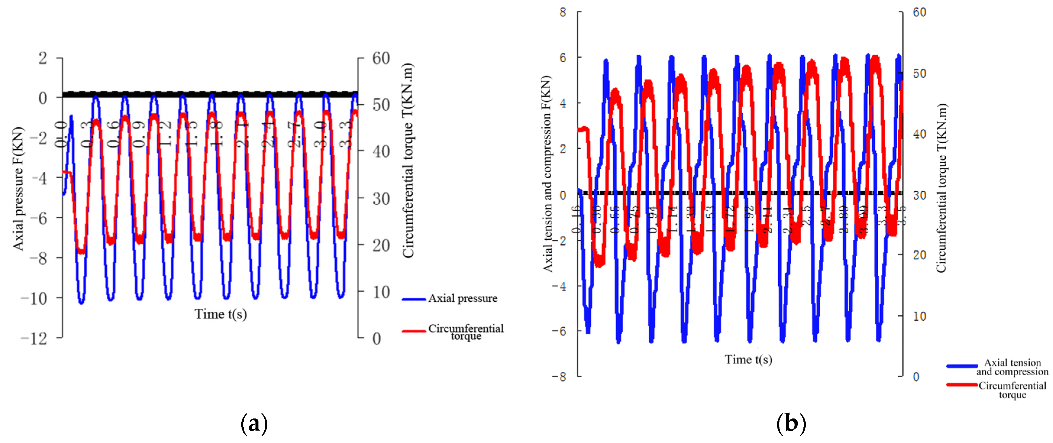 Machines 11 00701 g007