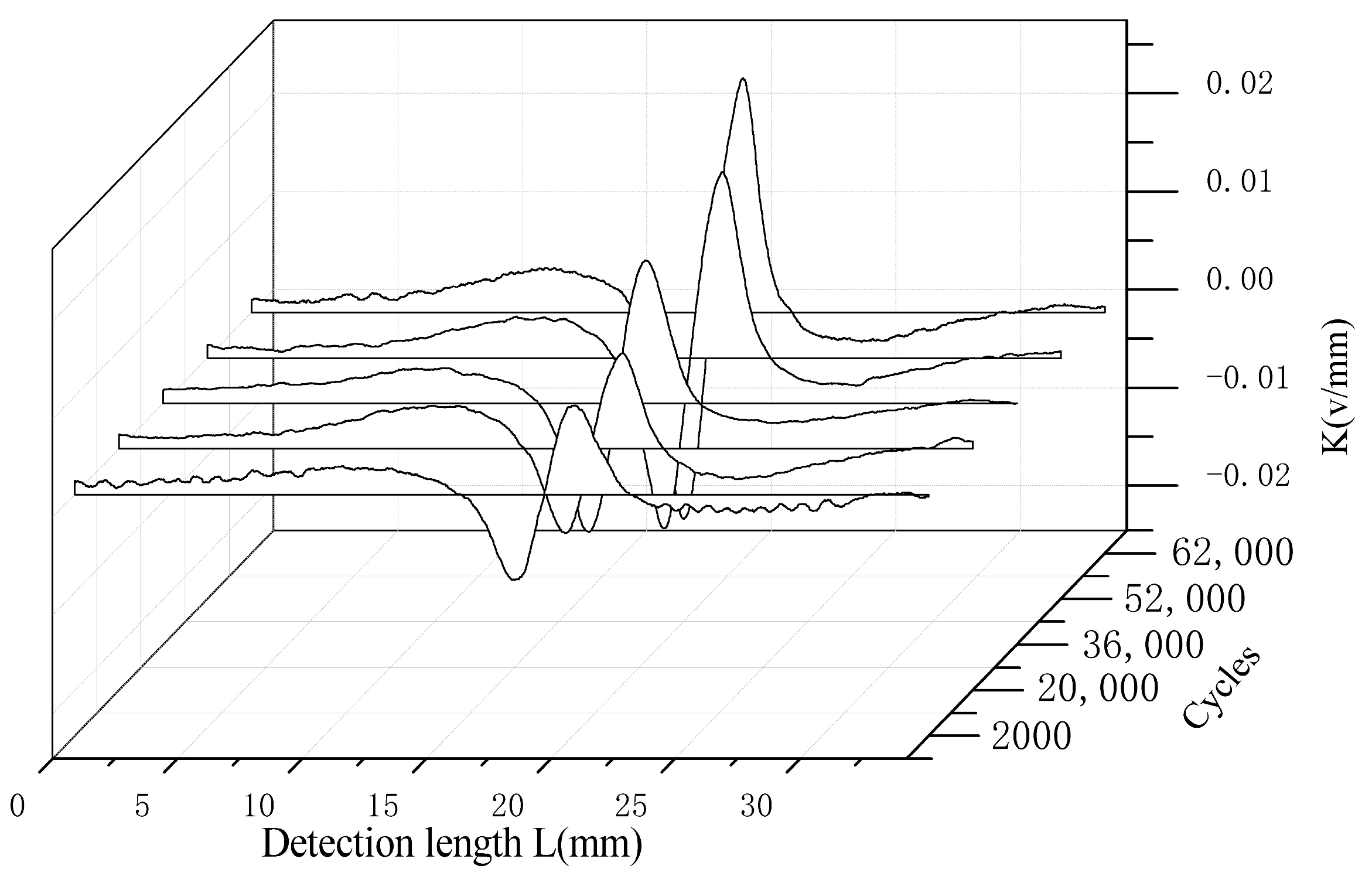 Machines 11 00701 g009