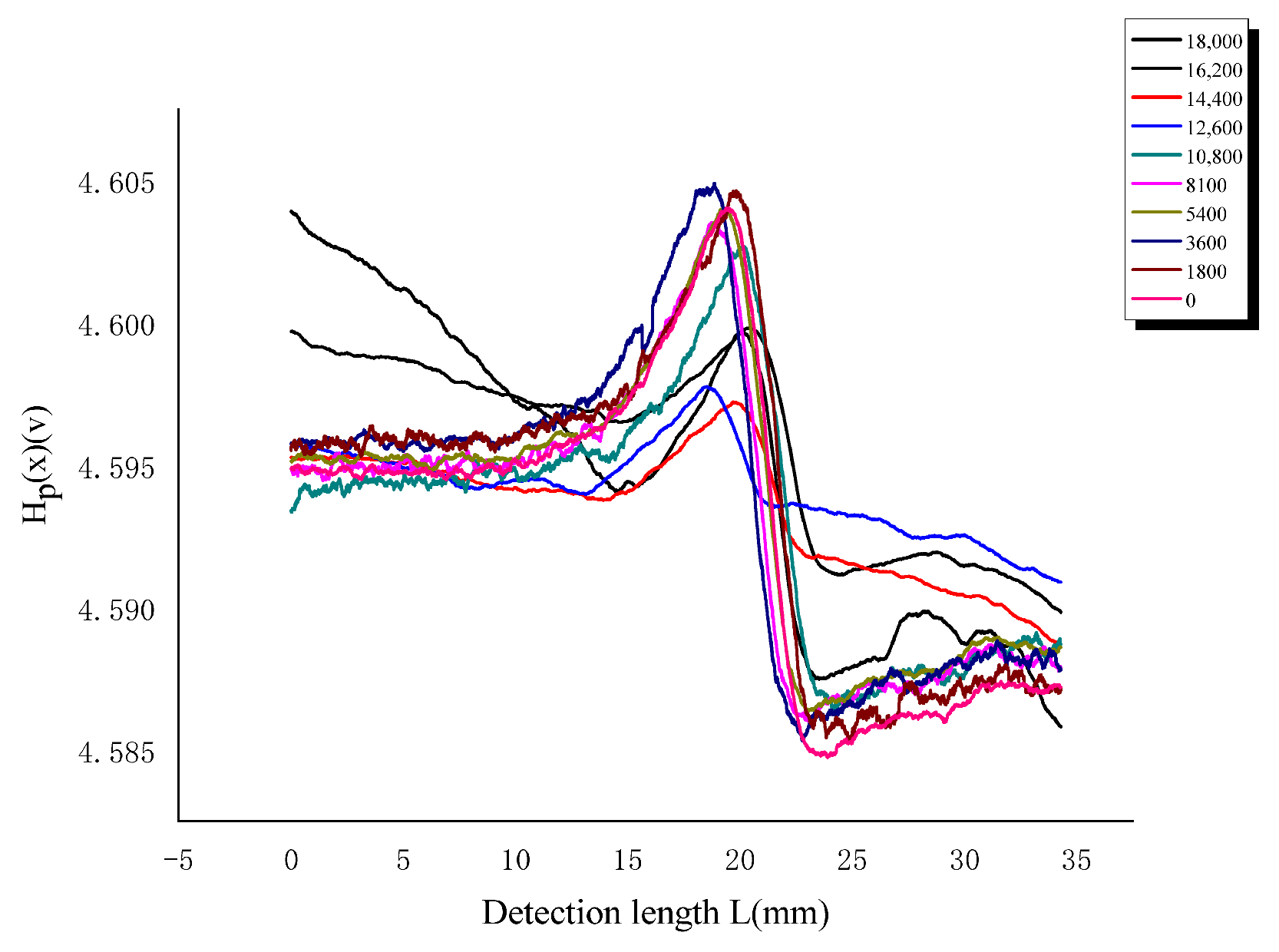 Machines 11 00701 g013