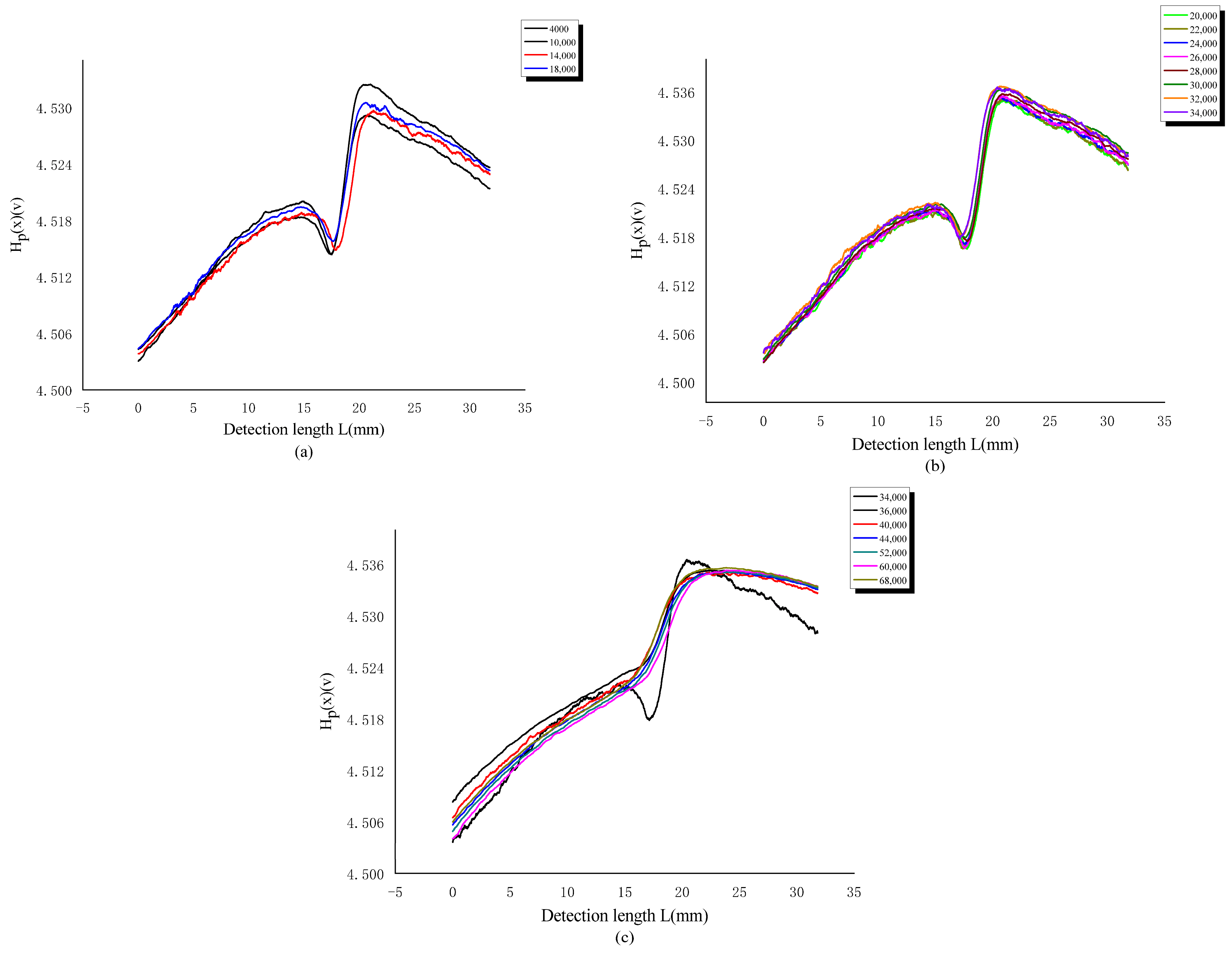 Machines 11 00701 g015