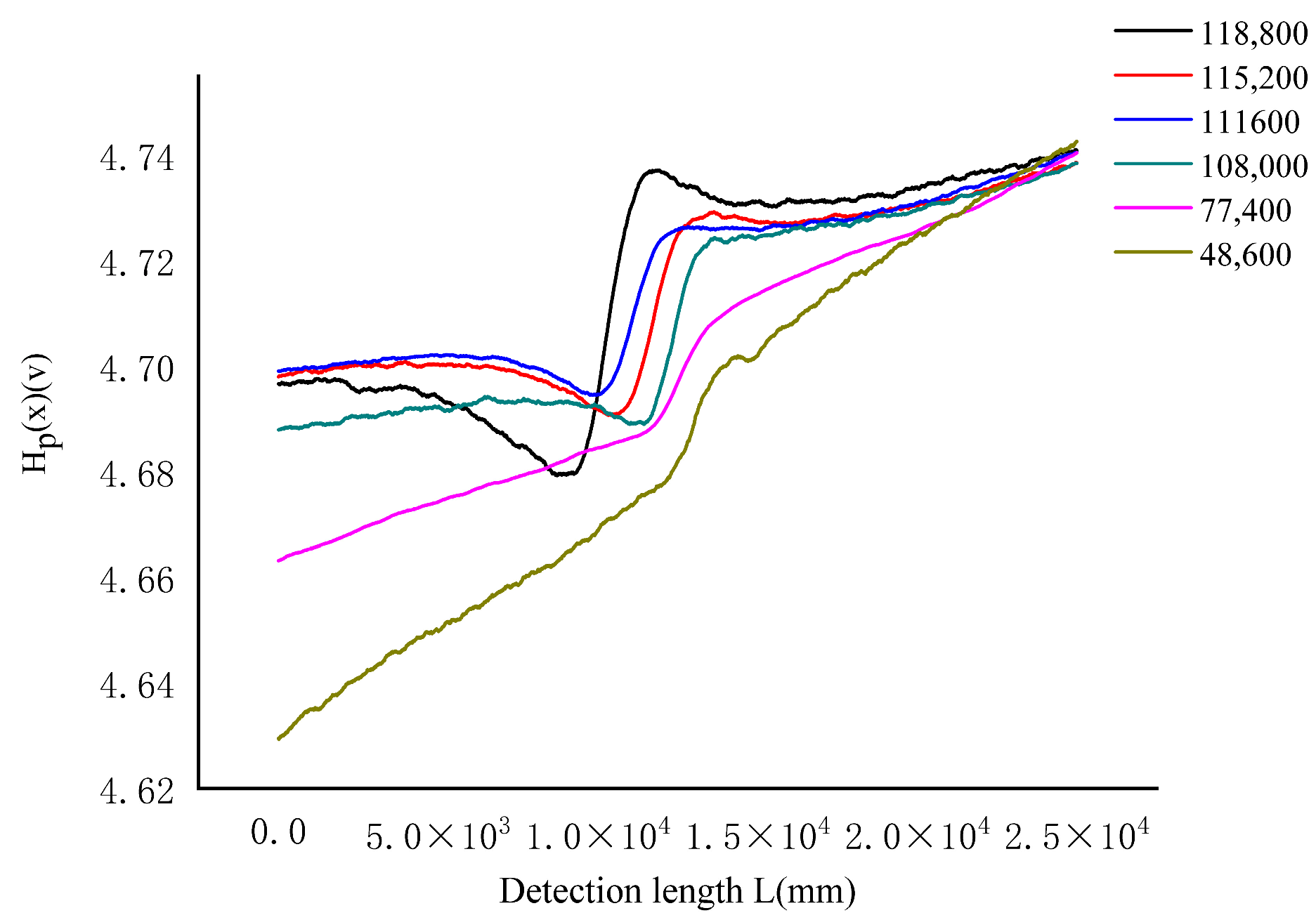 Machines 11 00701 g016