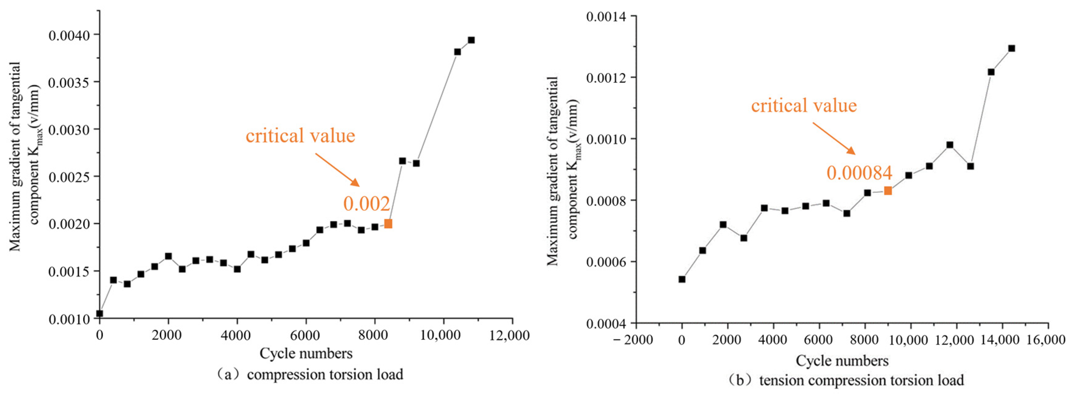 Machines 11 00701 g021