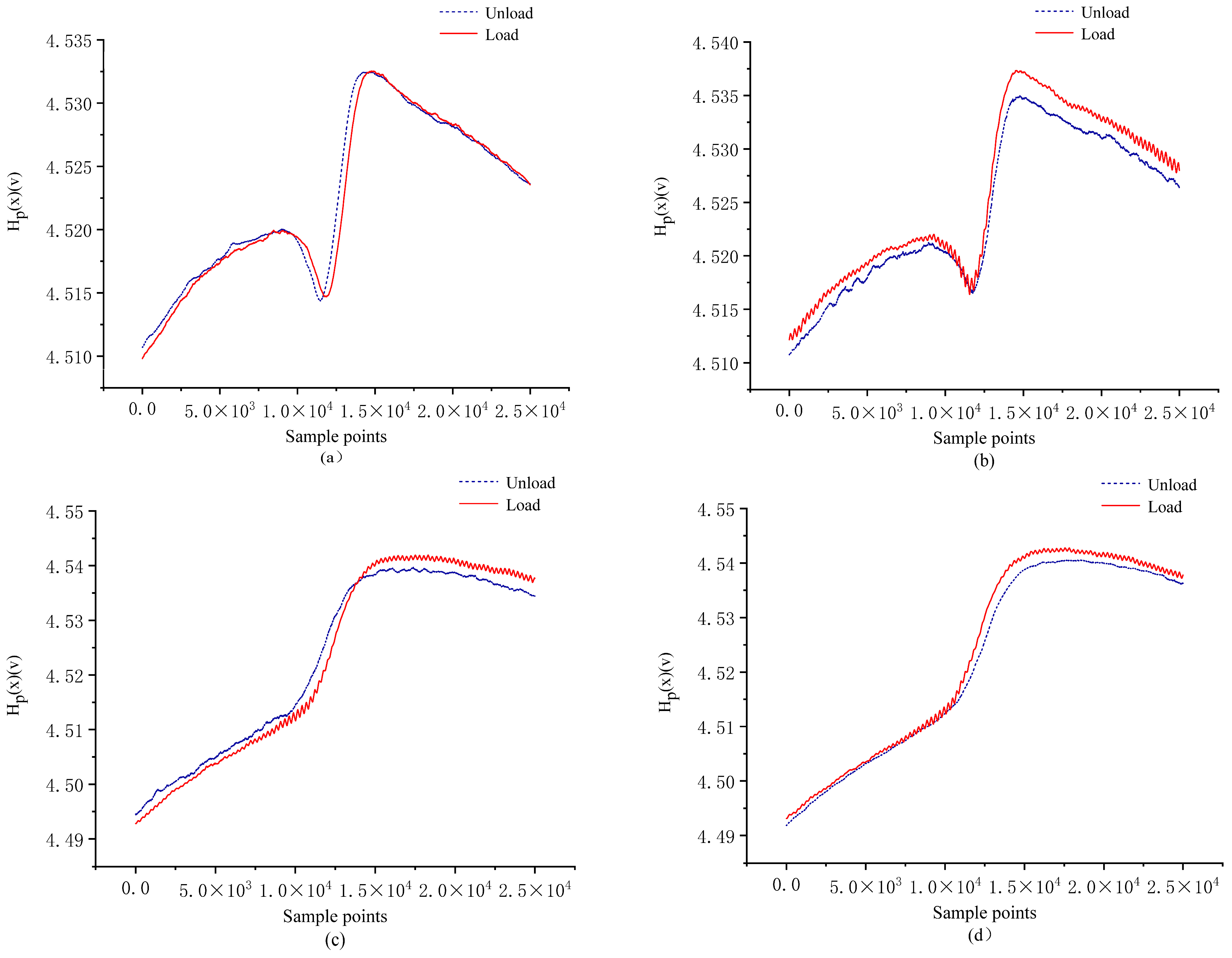 Machines 11 00701 g022