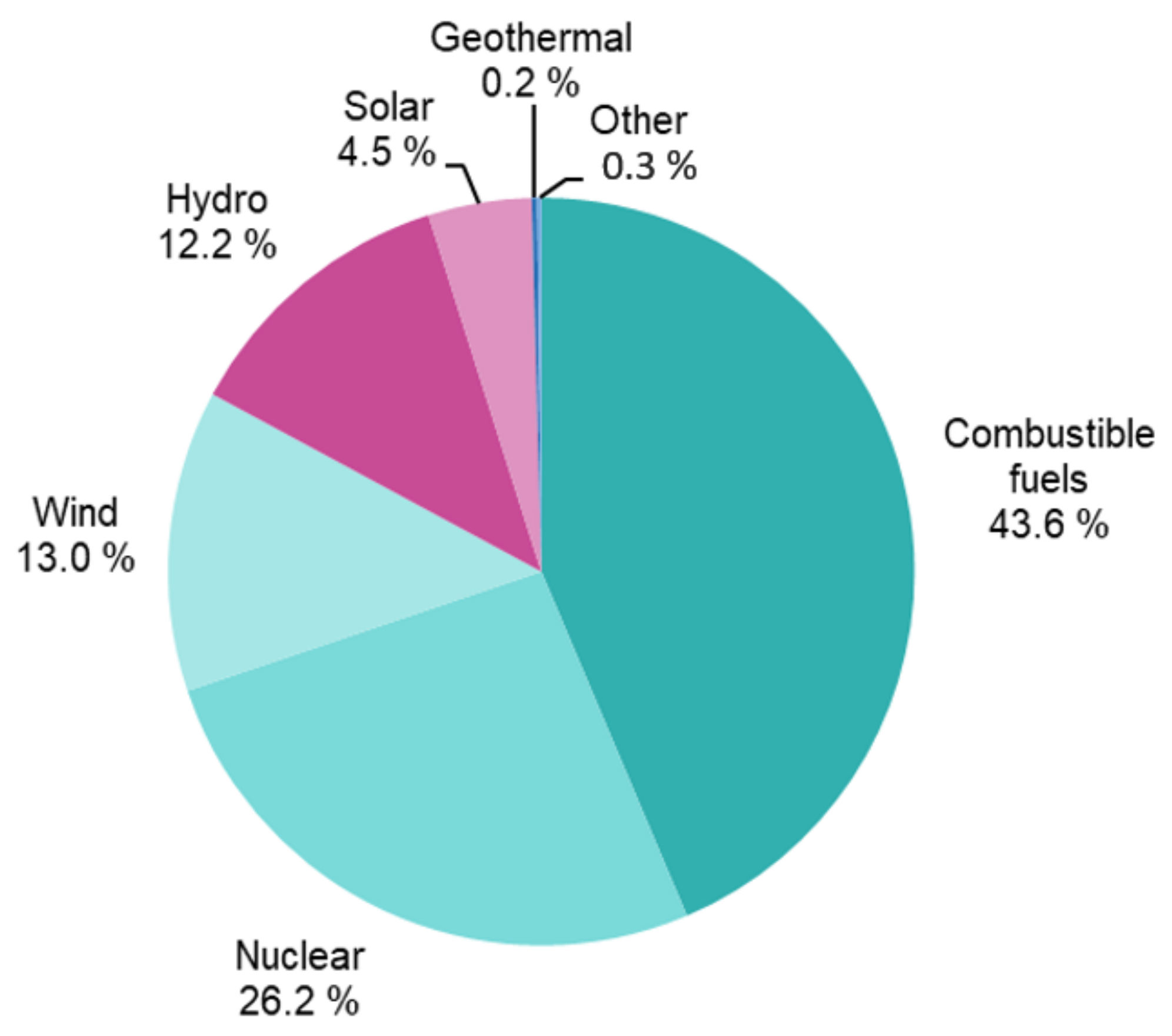 Machines 11 00702 g001