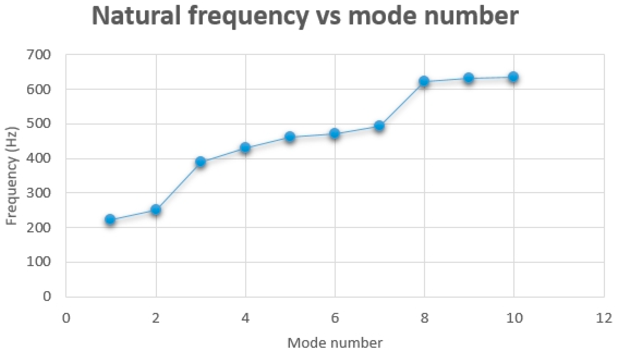 Machines 11 00703 g015 550
