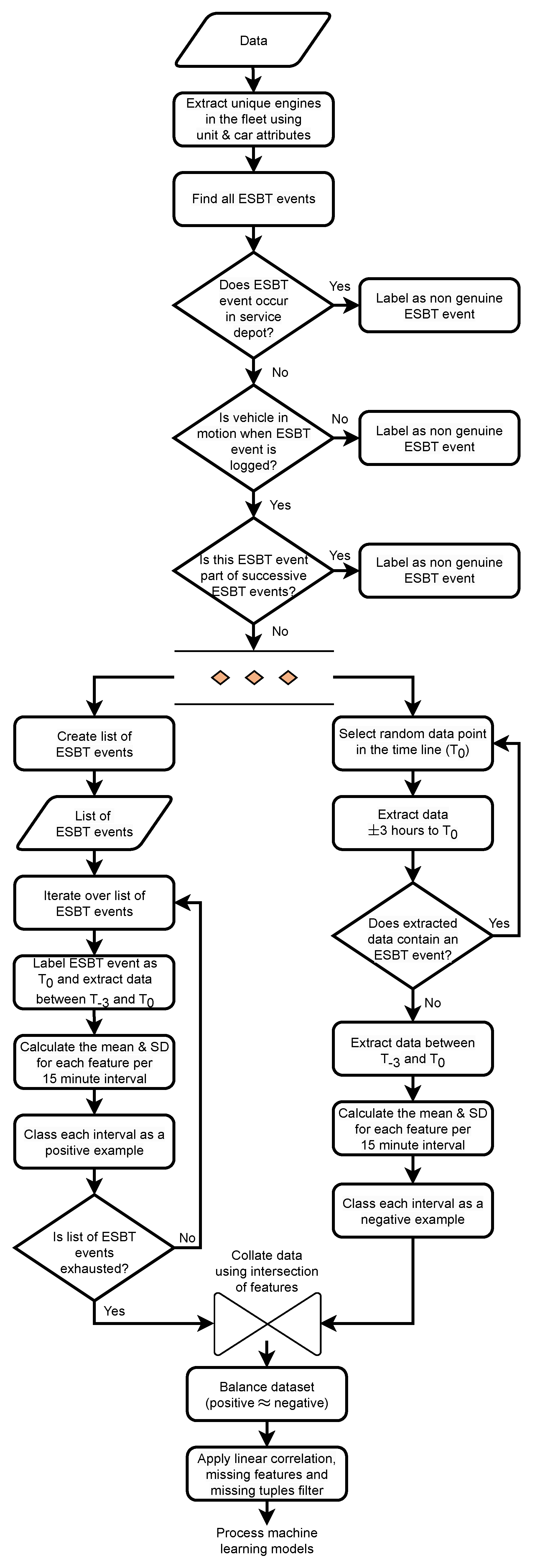 Machines 11 00704 g004