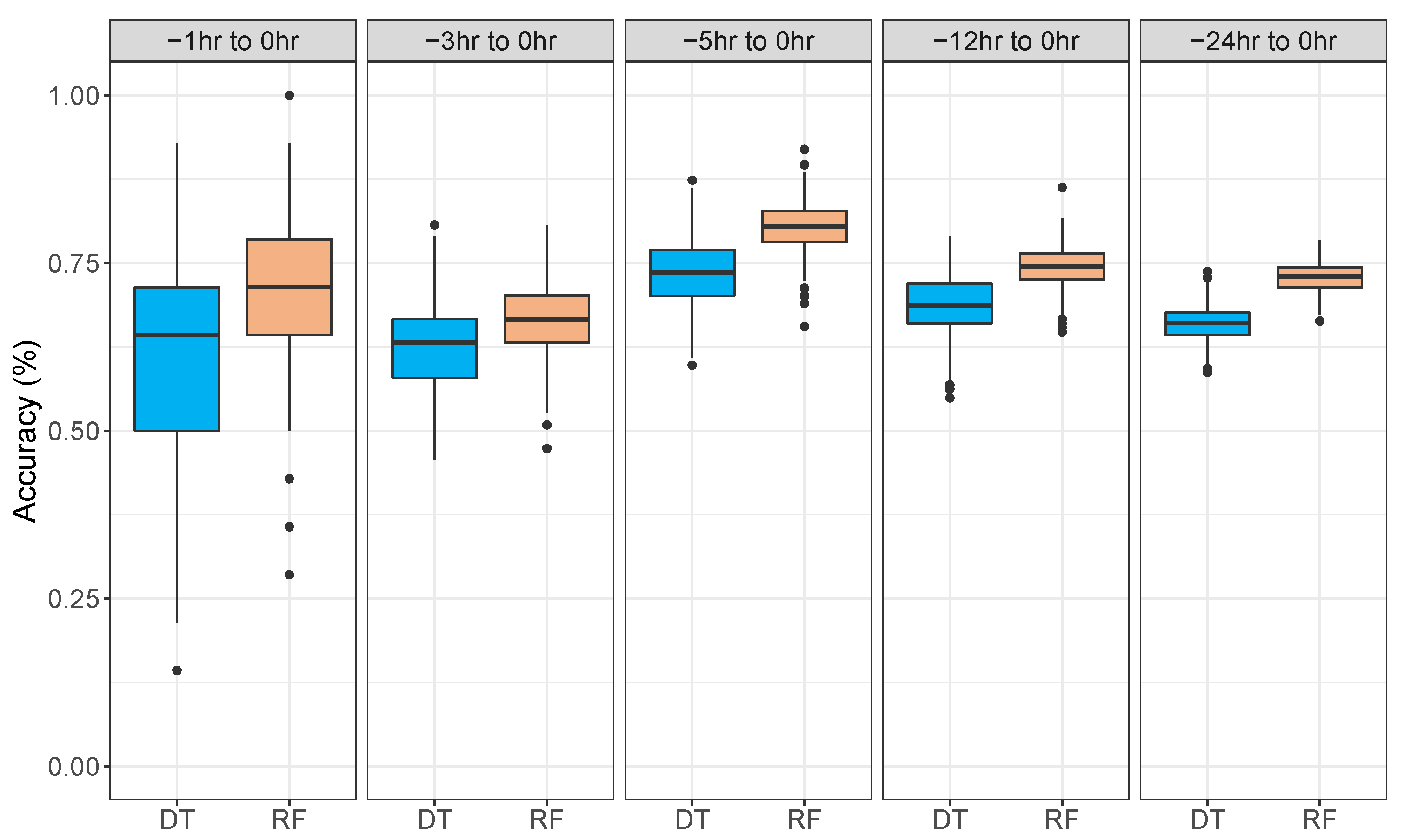 Machines 11 00704 g005
