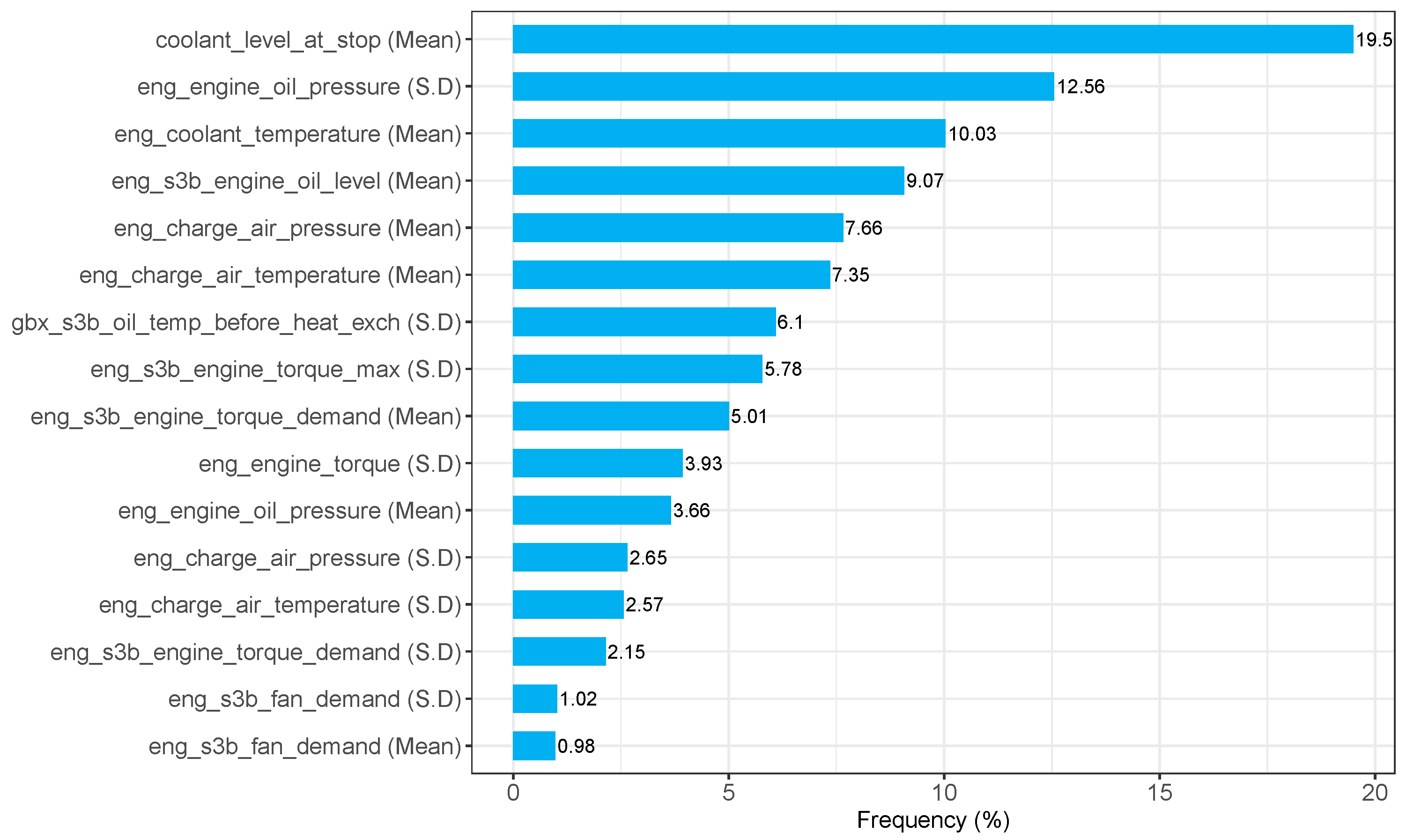 Machines 11 00704 g006