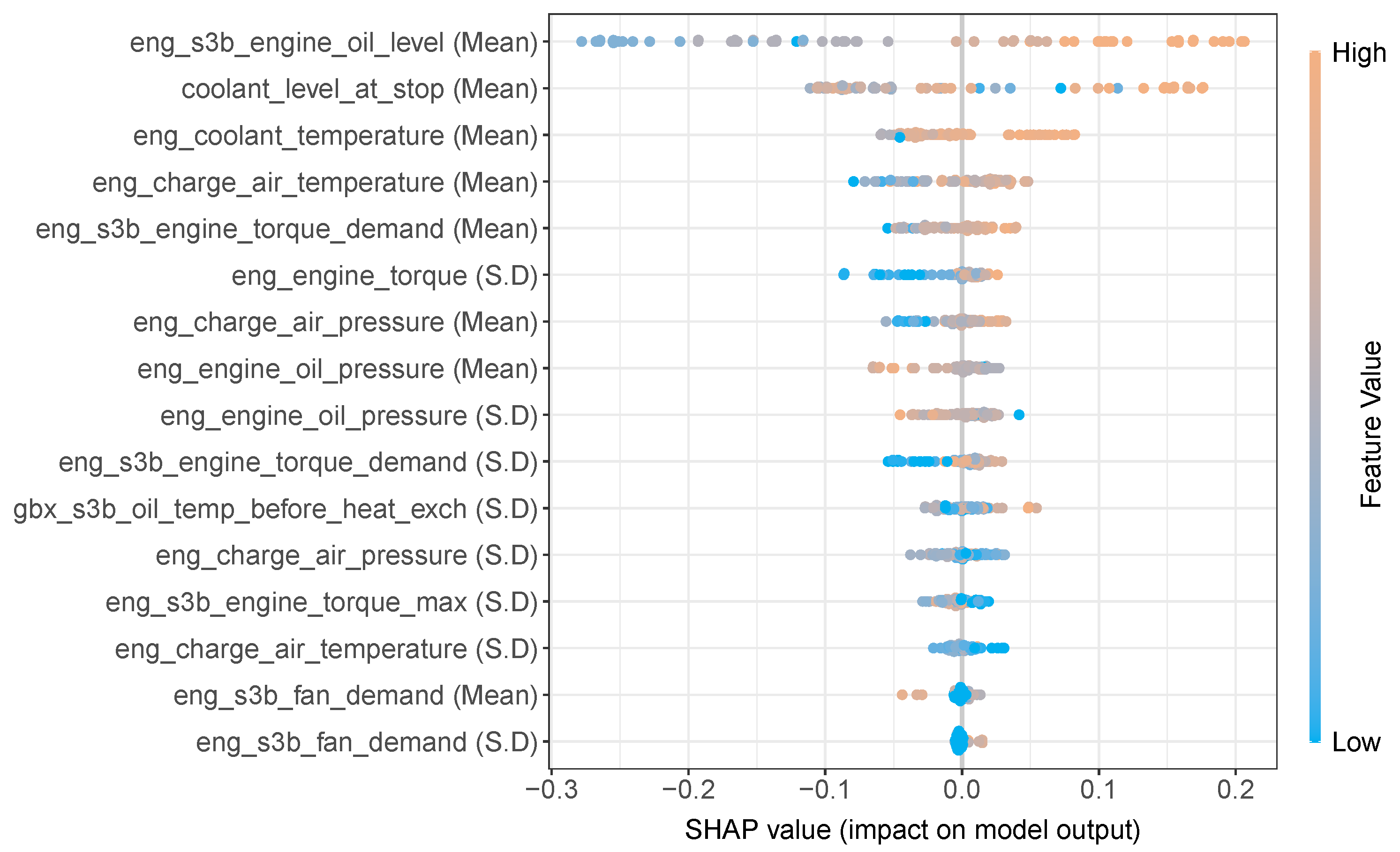 Machines 11 00704 g008