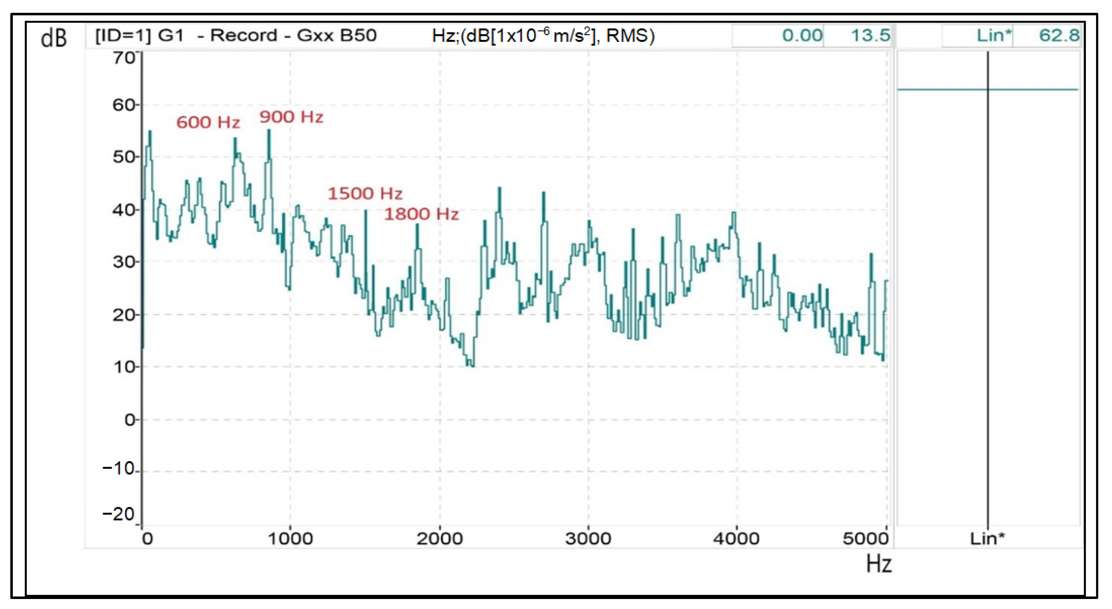 Machines 11 00705 g015