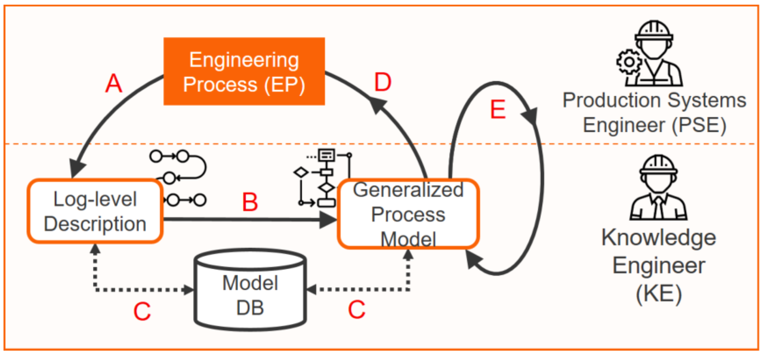 Machines 11 00706 g003