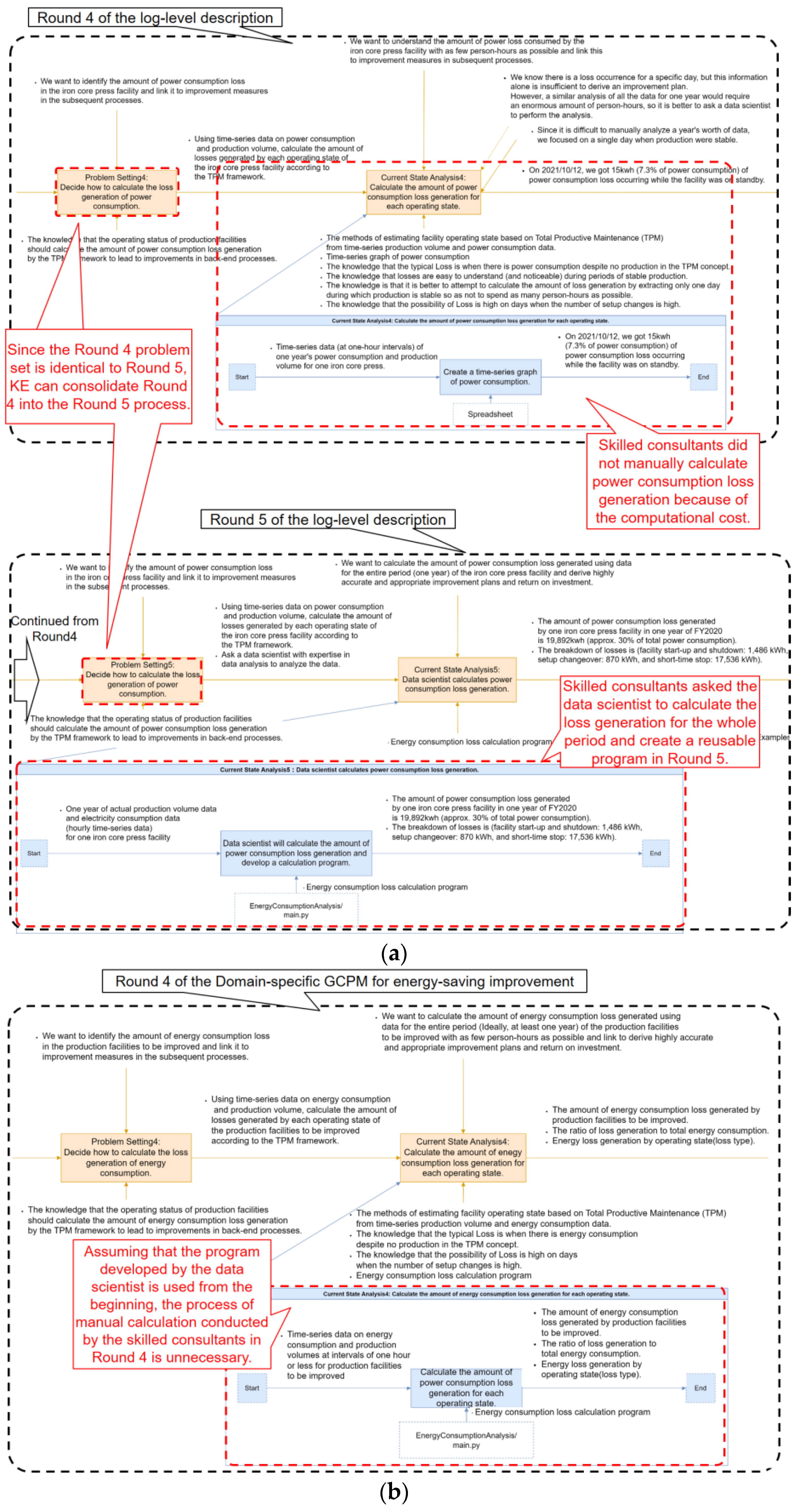 Machines 11 00706 g008