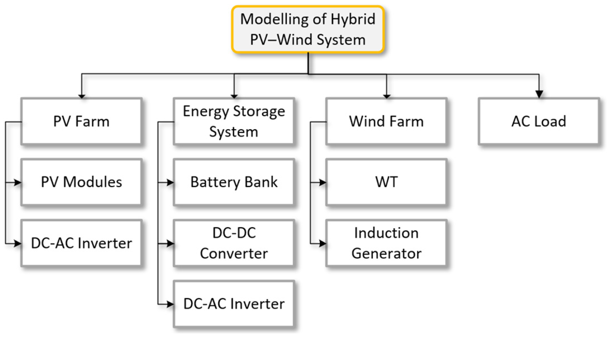Machines 11 00707 g001 Machines 11 00707 g001