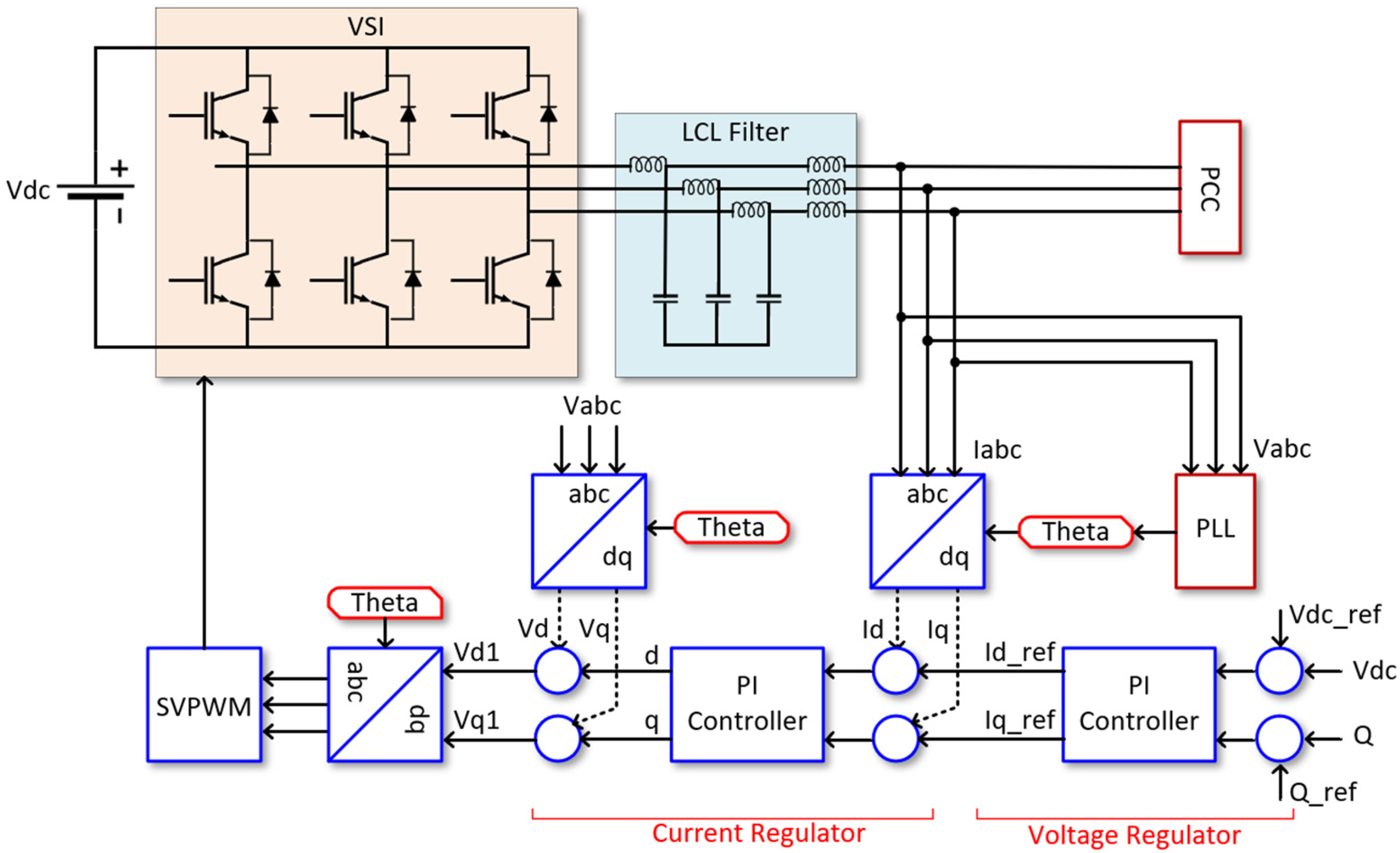 Machines 11 00707 g002 Machines 11 00707 g002