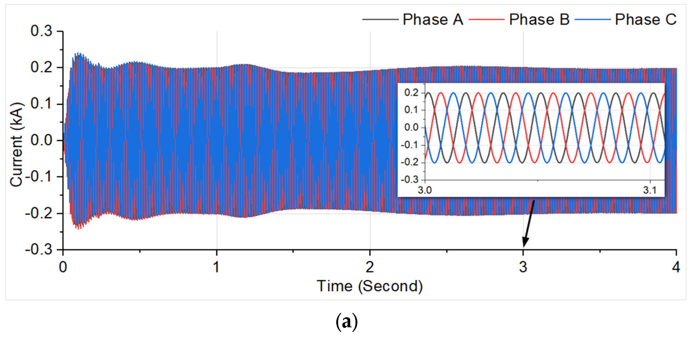 Machines 11 00707 g009a Machines 11 00707 g009a
