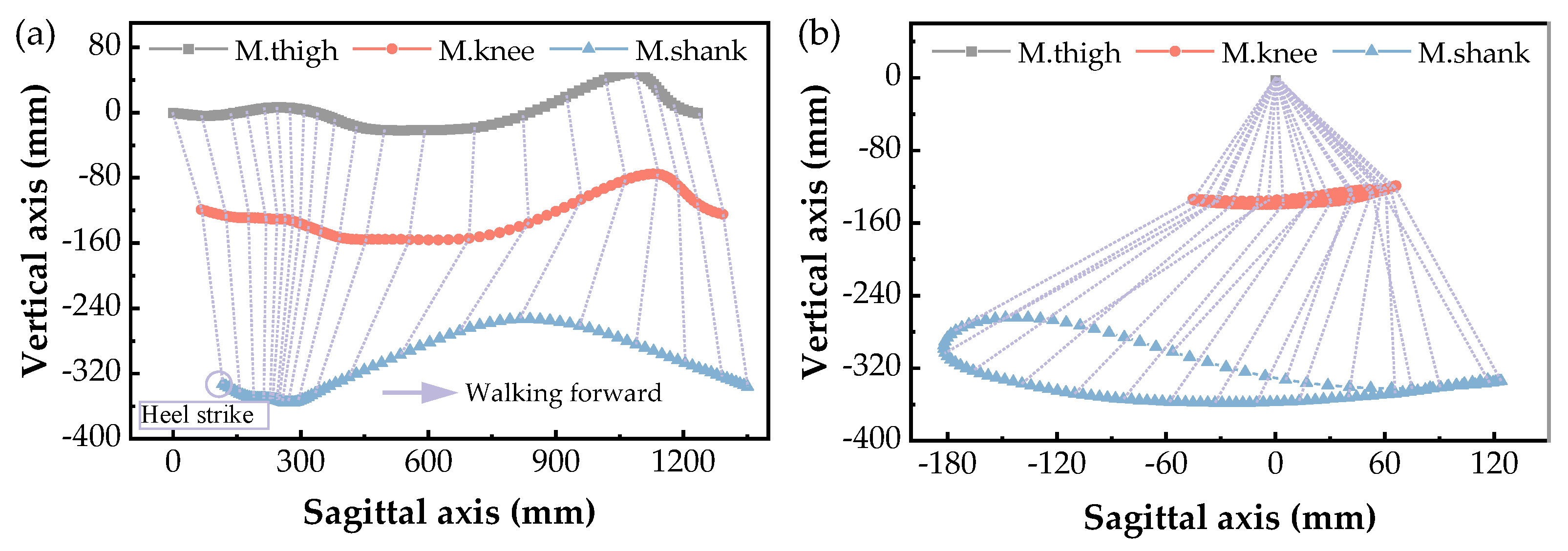 Machines 11 00709 g003
